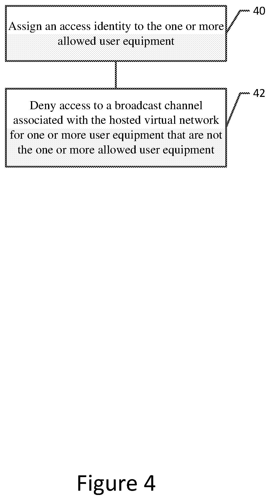 Patent US12108323 Figure 4 – Method and apparatus for controlling access to hosted virtual network using network identifiers