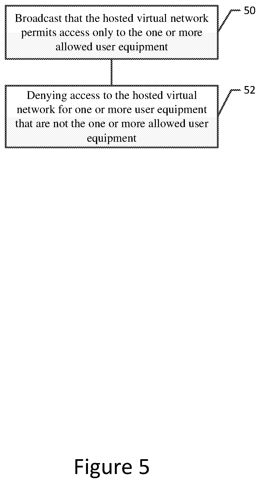 Patent US12108323 Figure 5 – Method and apparatus for controlling access to hosted virtual network using network identifiers