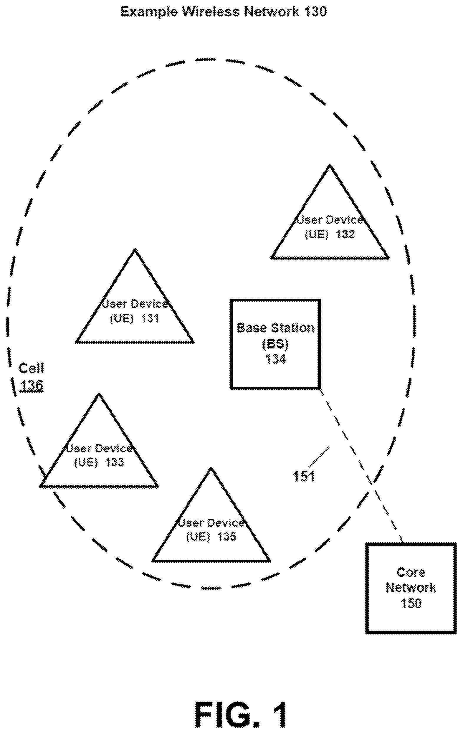 Patent US12108324 Figure 1 – Network slice-specific access barring for wireless networks