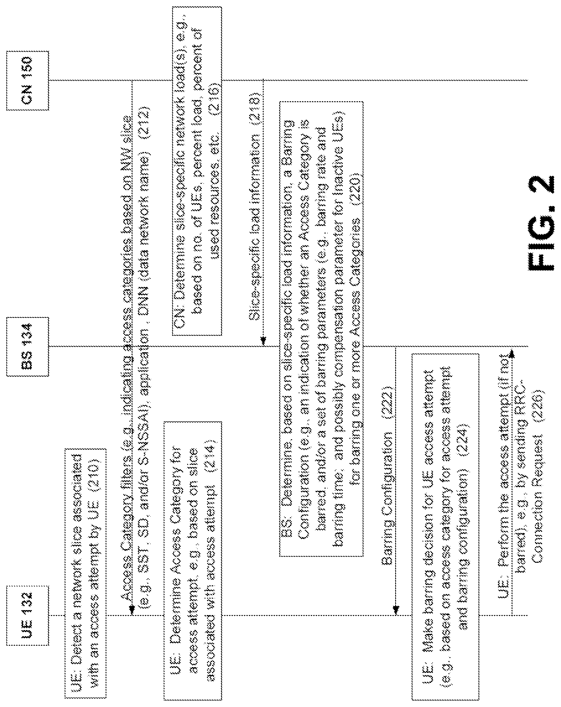 Patent US12108324 Figure 2 – Network slice-specific access barring for wireless networks