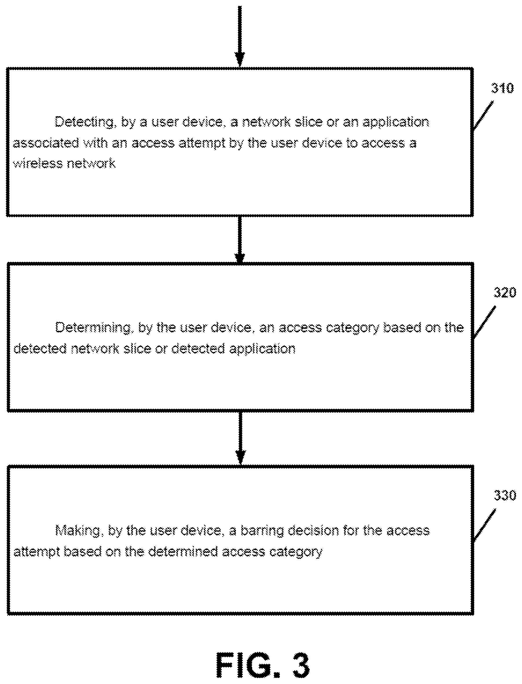 Patent US12108324 Figure 3 – Network slice-specific access barring for wireless networks