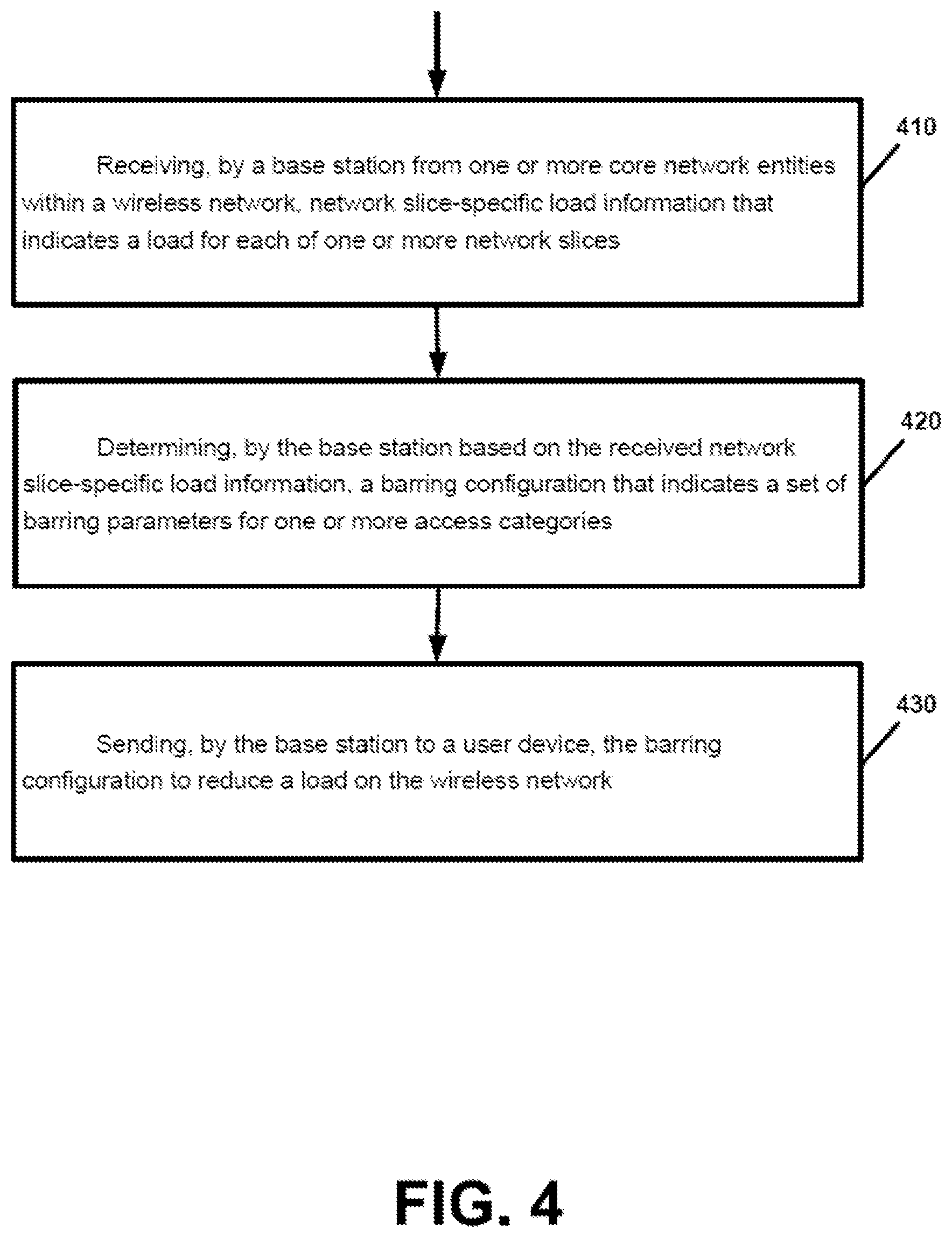Patent US12108324 Figure 4 – Network slice-specific access barring for wireless networks