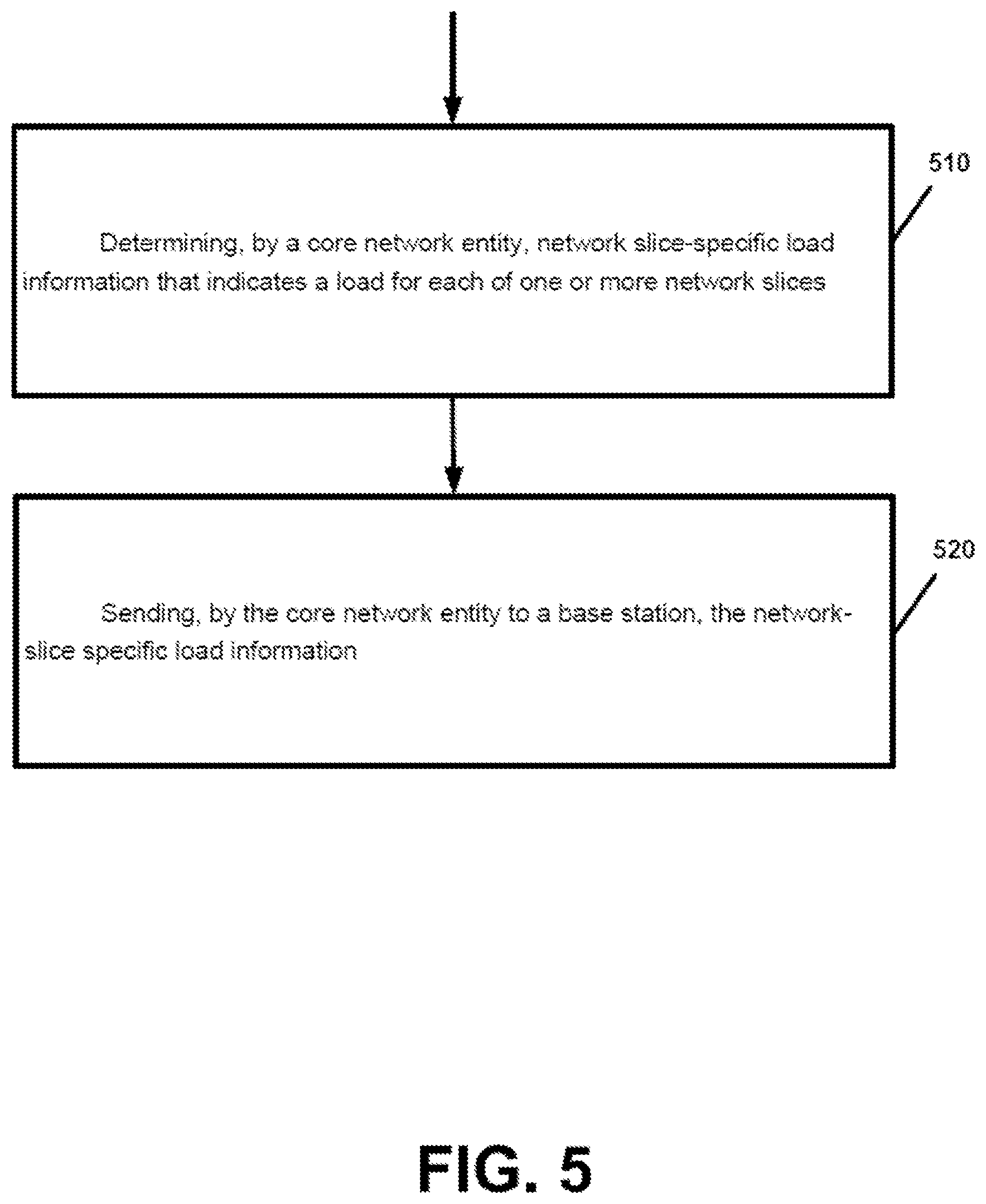 Patent US12108324 Figure 5 – Network slice-specific access barring for wireless networks