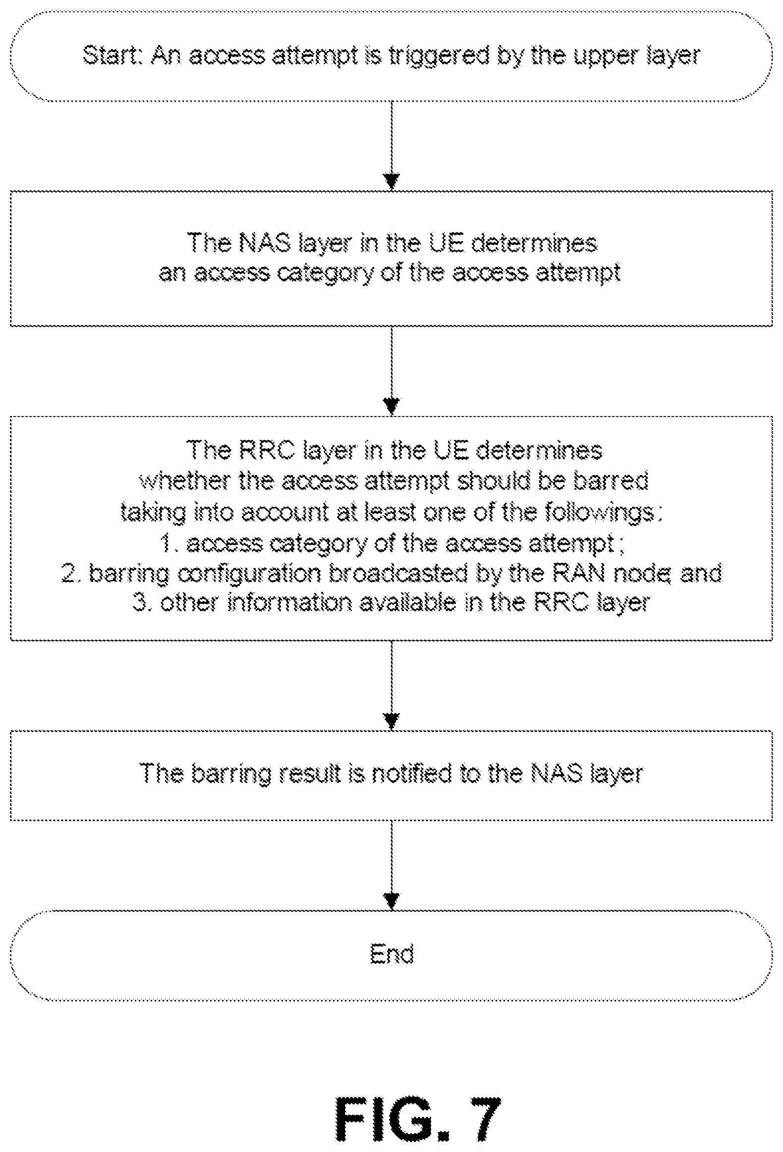 Patent US12108324 Figure 7 – Network slice-specific access barring for wireless networks