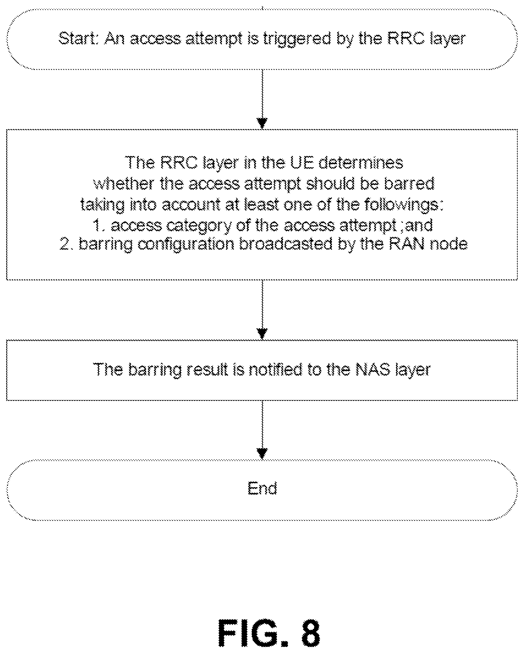 Patent US12108324 Figure 8 – Network slice-specific access barring for wireless networks