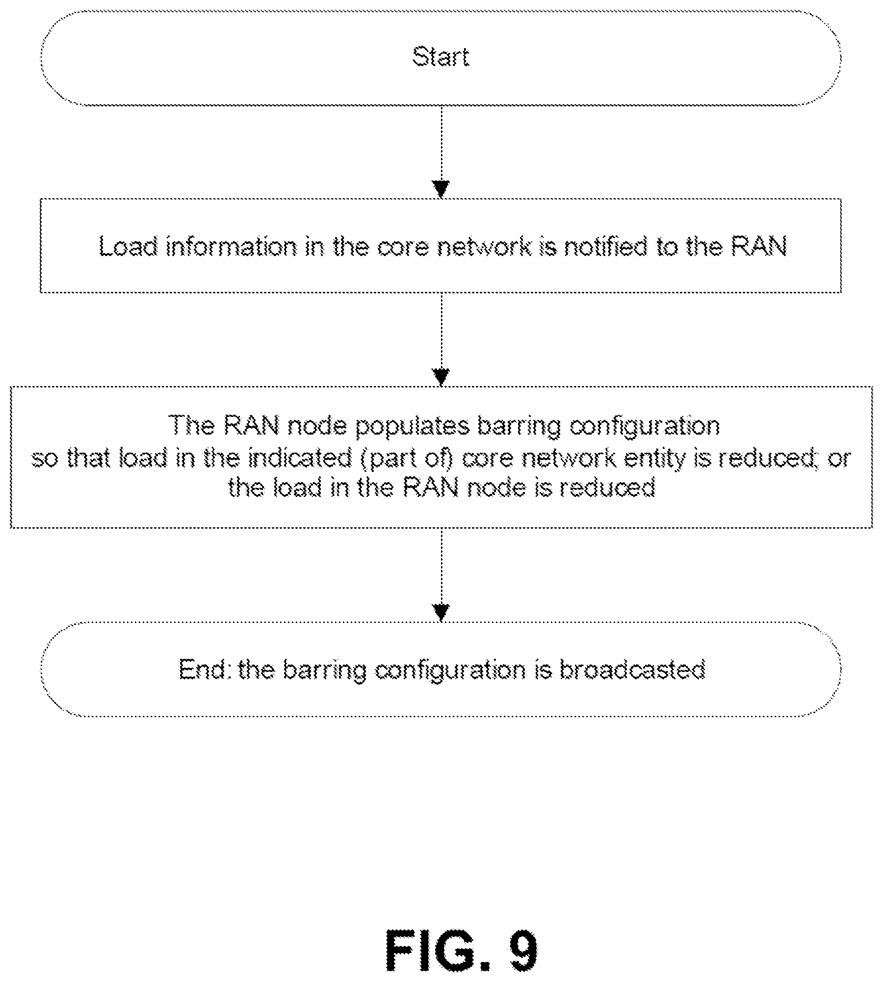 Patent US12108324 Figure 9 – Network slice-specific access barring for wireless networks