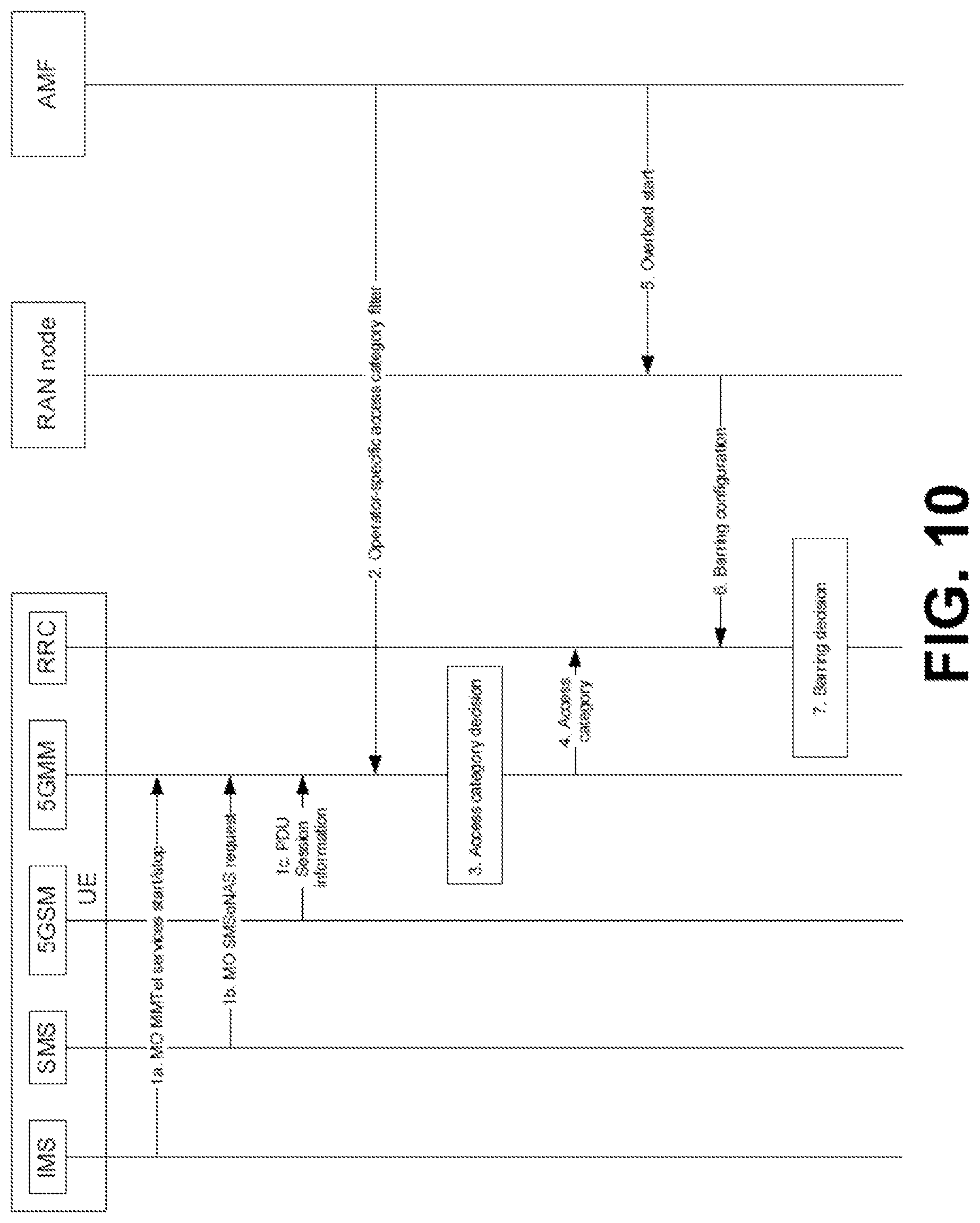 Patent US12108324 Figure 10 – Network slice-specific access barring for wireless networks