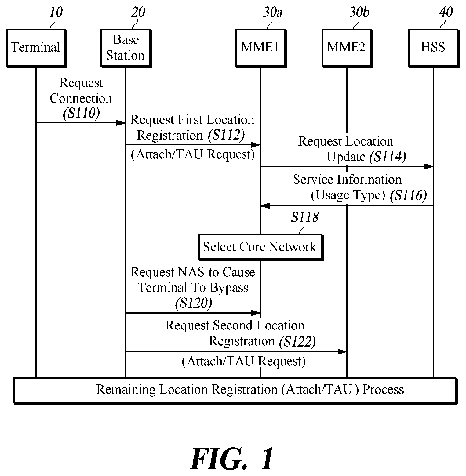 Patent US12108326 Figure 1 – Method and apparatus for selecting core network in mobile communication system