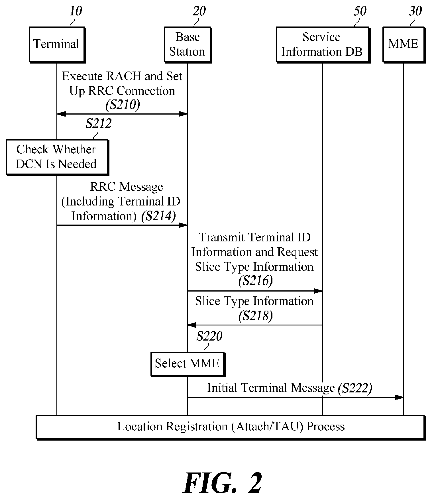 Patent US12108326 Figure 2 – Method and apparatus for selecting core network in mobile communication system