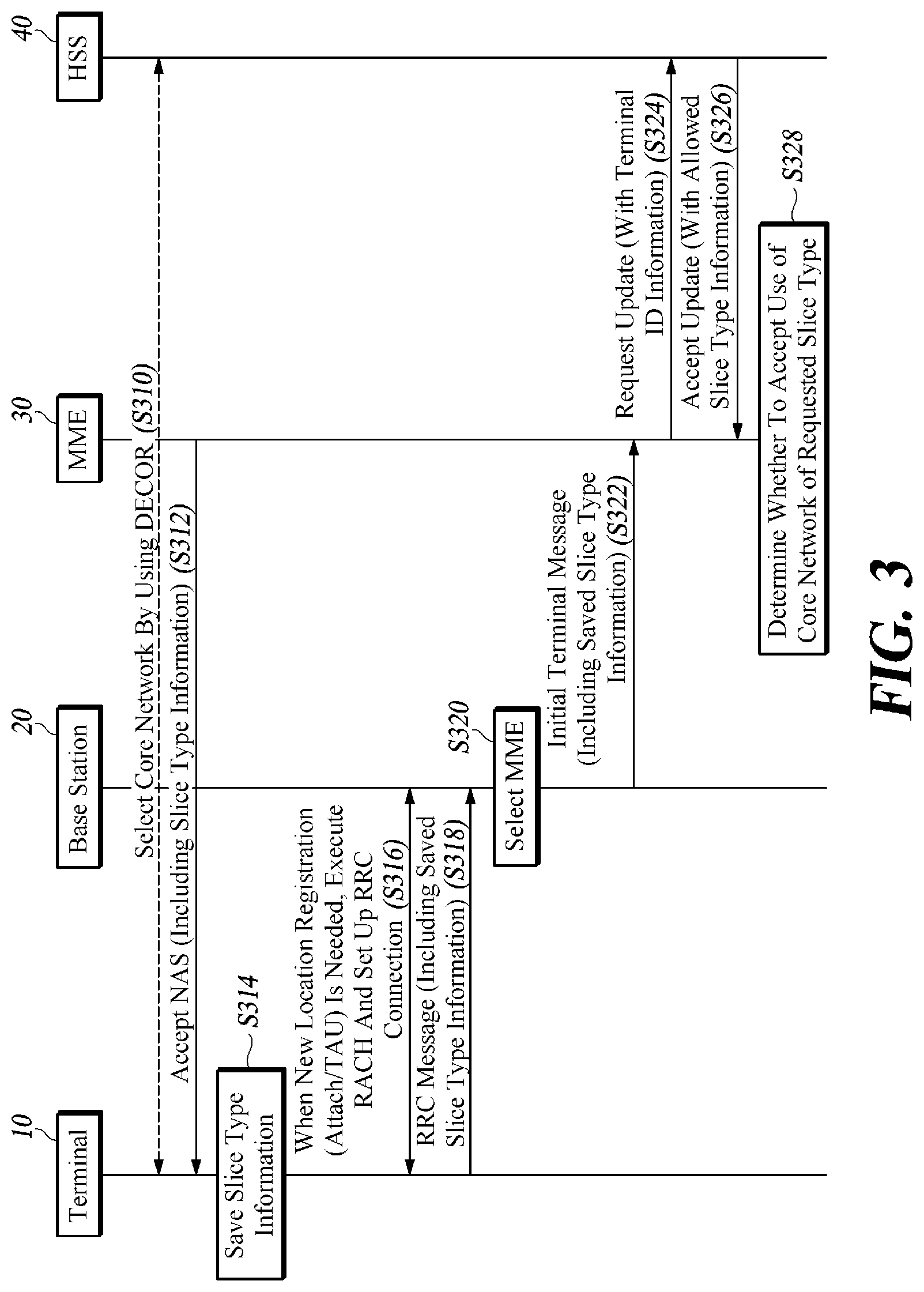 Patent US12108326 Figure 3 – Method and apparatus for selecting core network in mobile communication system