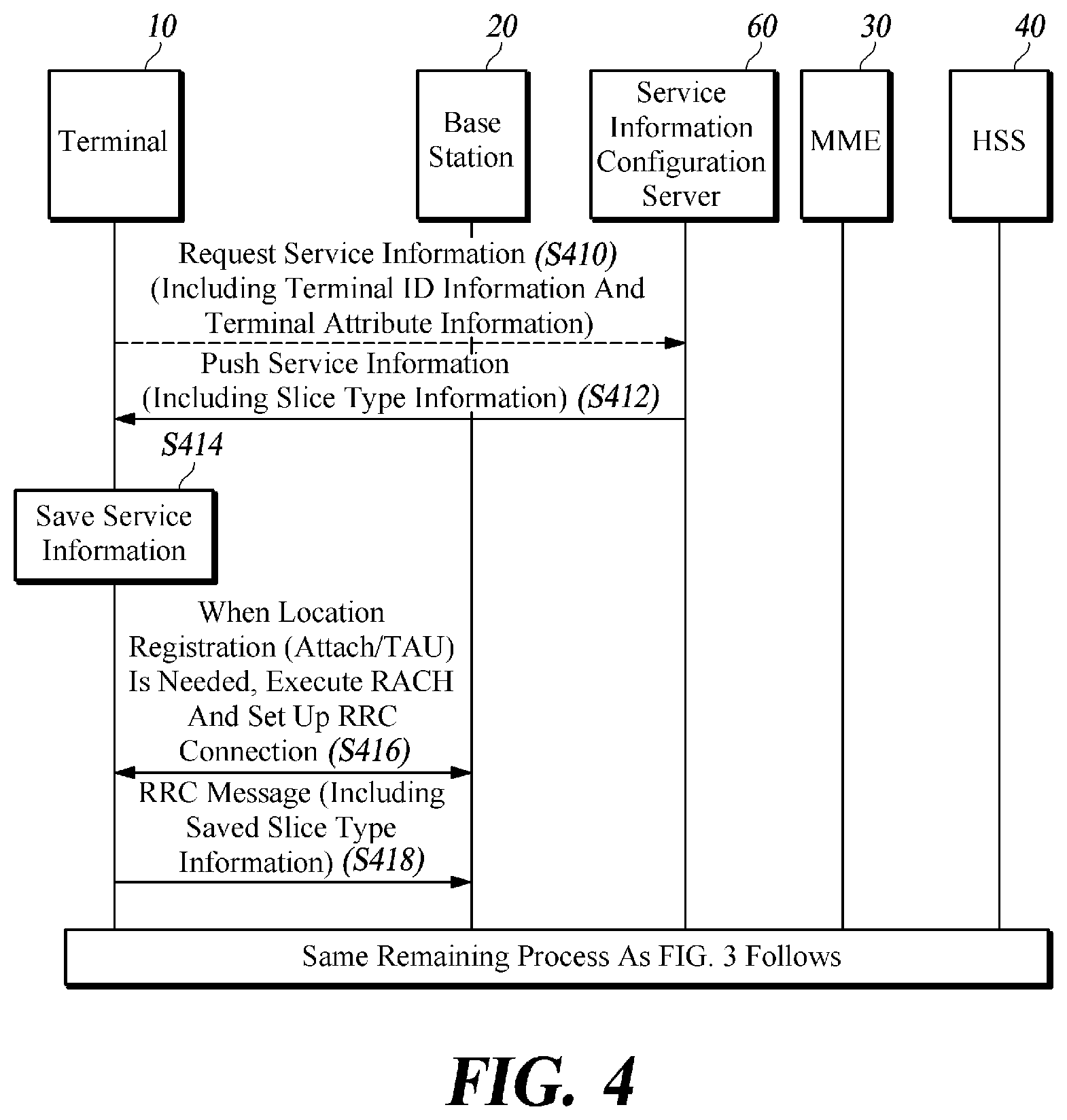 Patent US12108326 Figure 4 – Method and apparatus for selecting core network in mobile communication system