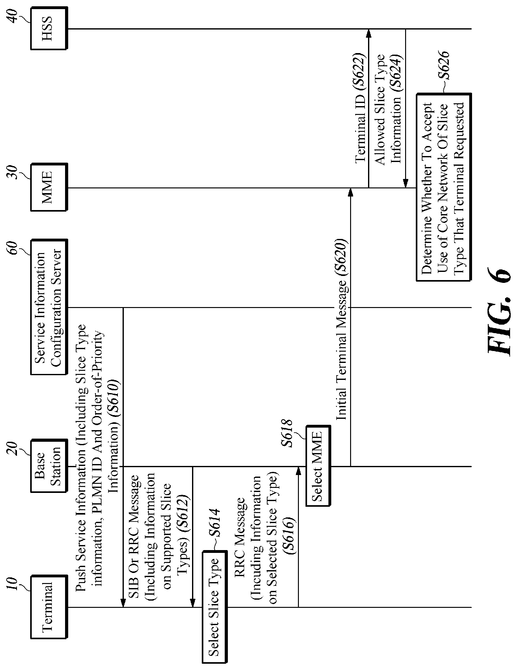 Patent US12108326 Figure 6 – Method and apparatus for selecting core network in mobile communication system