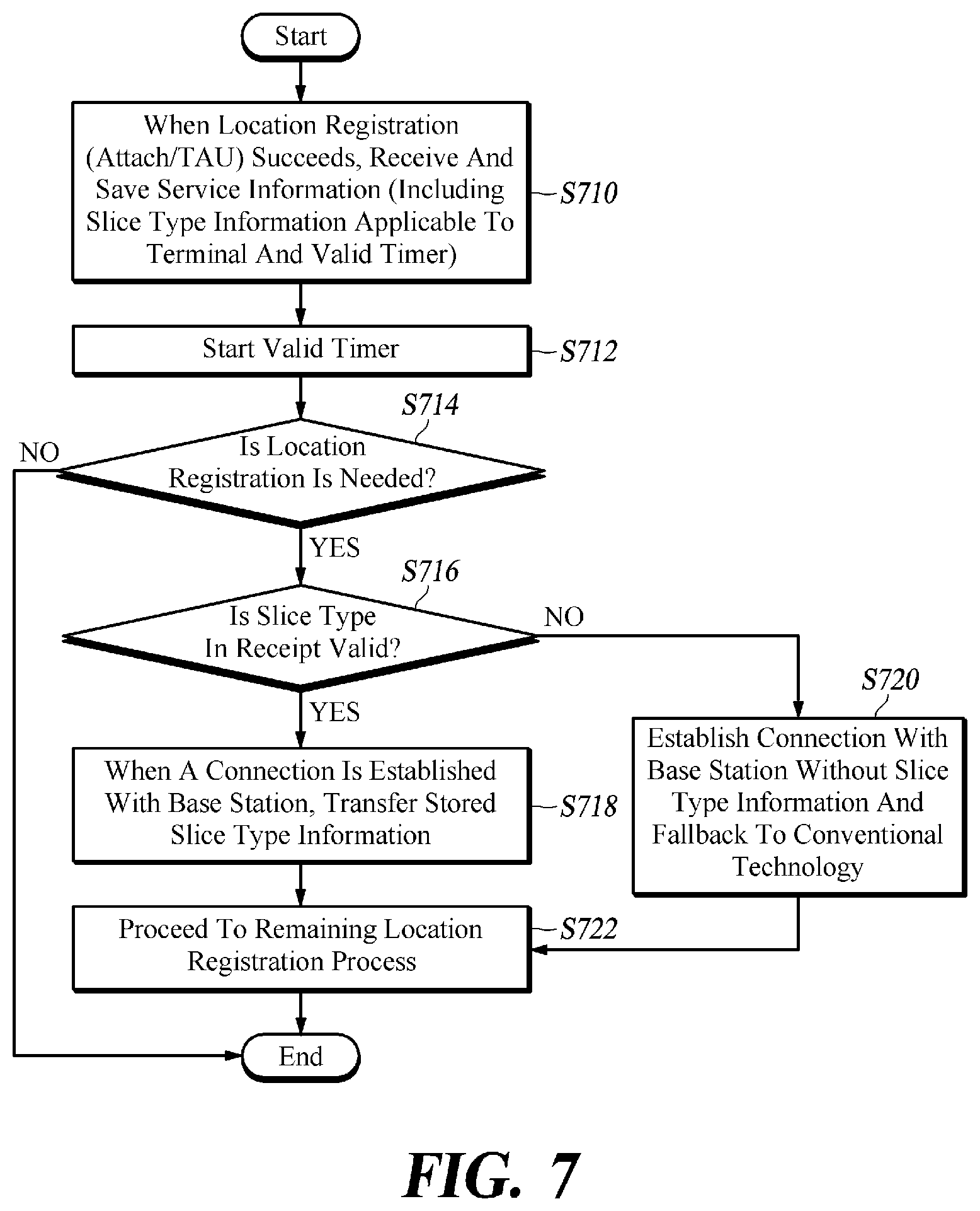 Patent US12108326 Figure 7 – Method and apparatus for selecting core network in mobile communication system