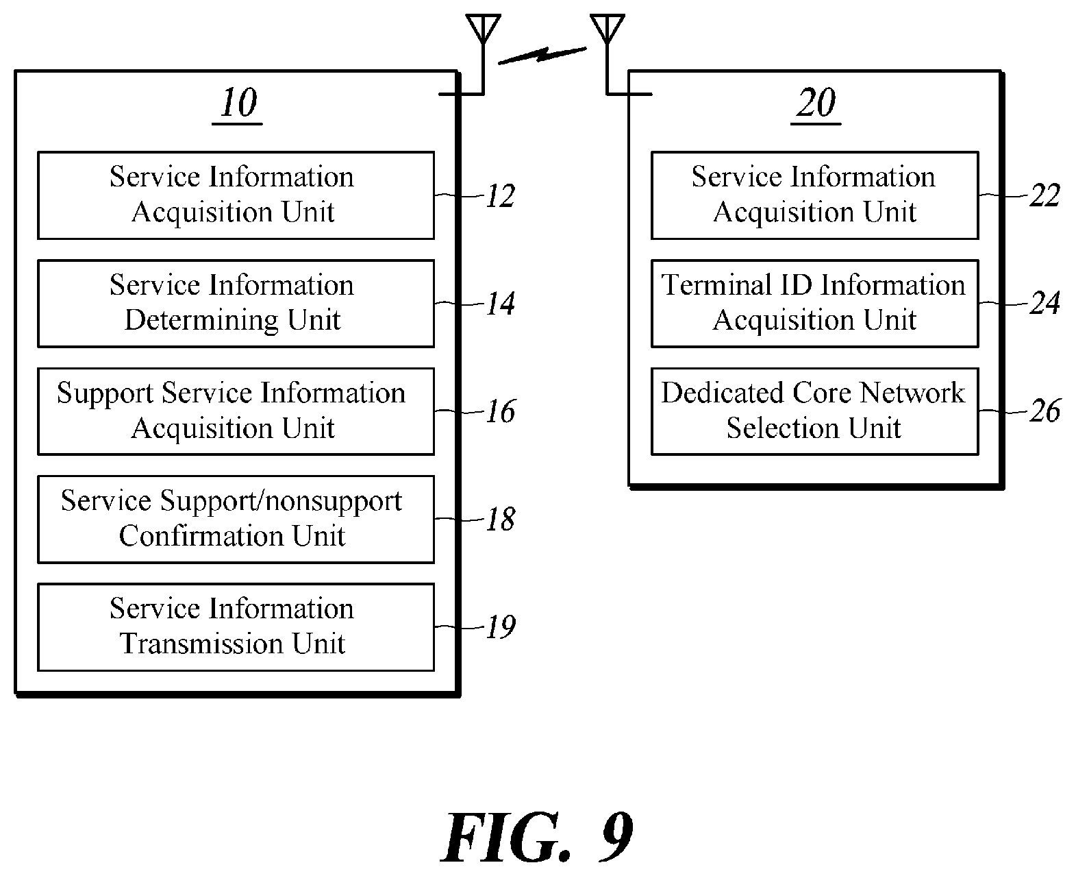 Patent US12108326 Figure 9 – Method and apparatus for selecting core network in mobile communication system