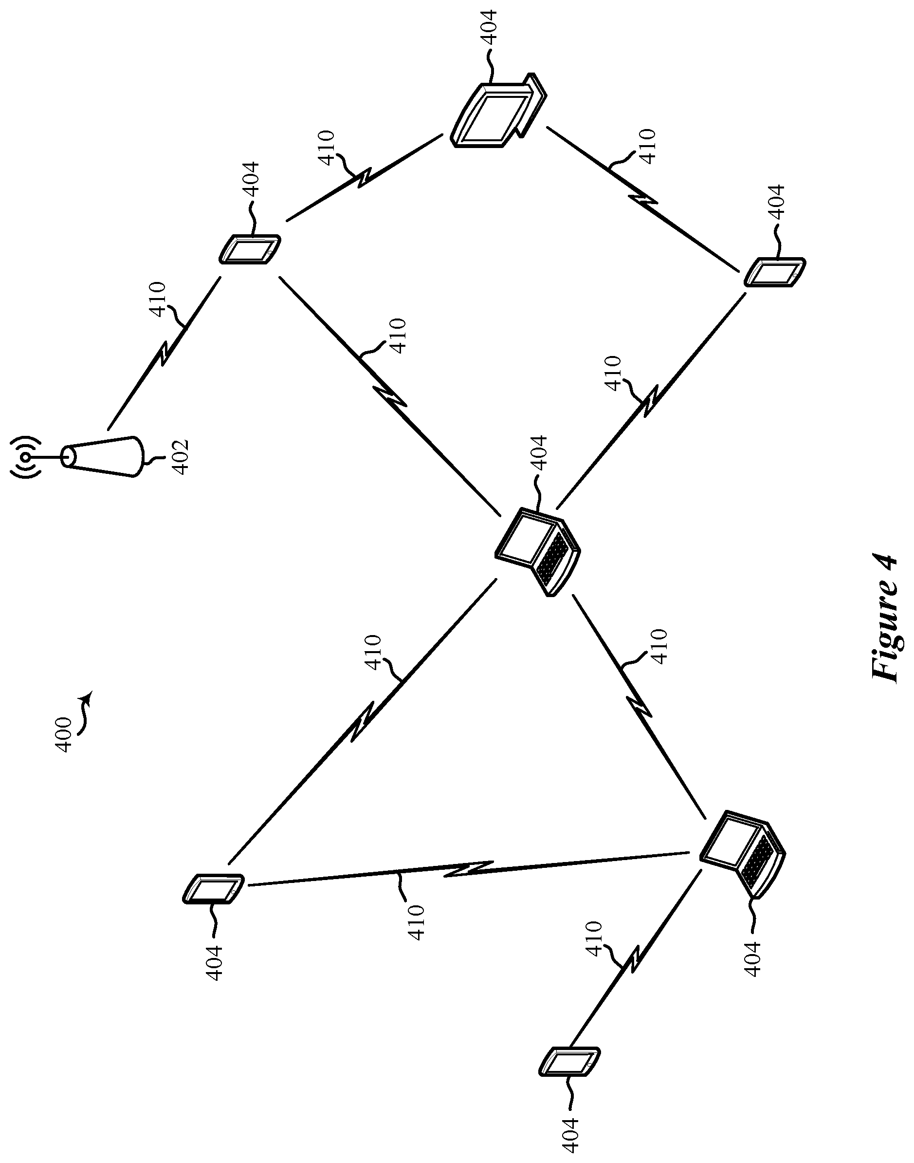 Patent US12108329 Figure 4 – Coordinated device-to-device communications