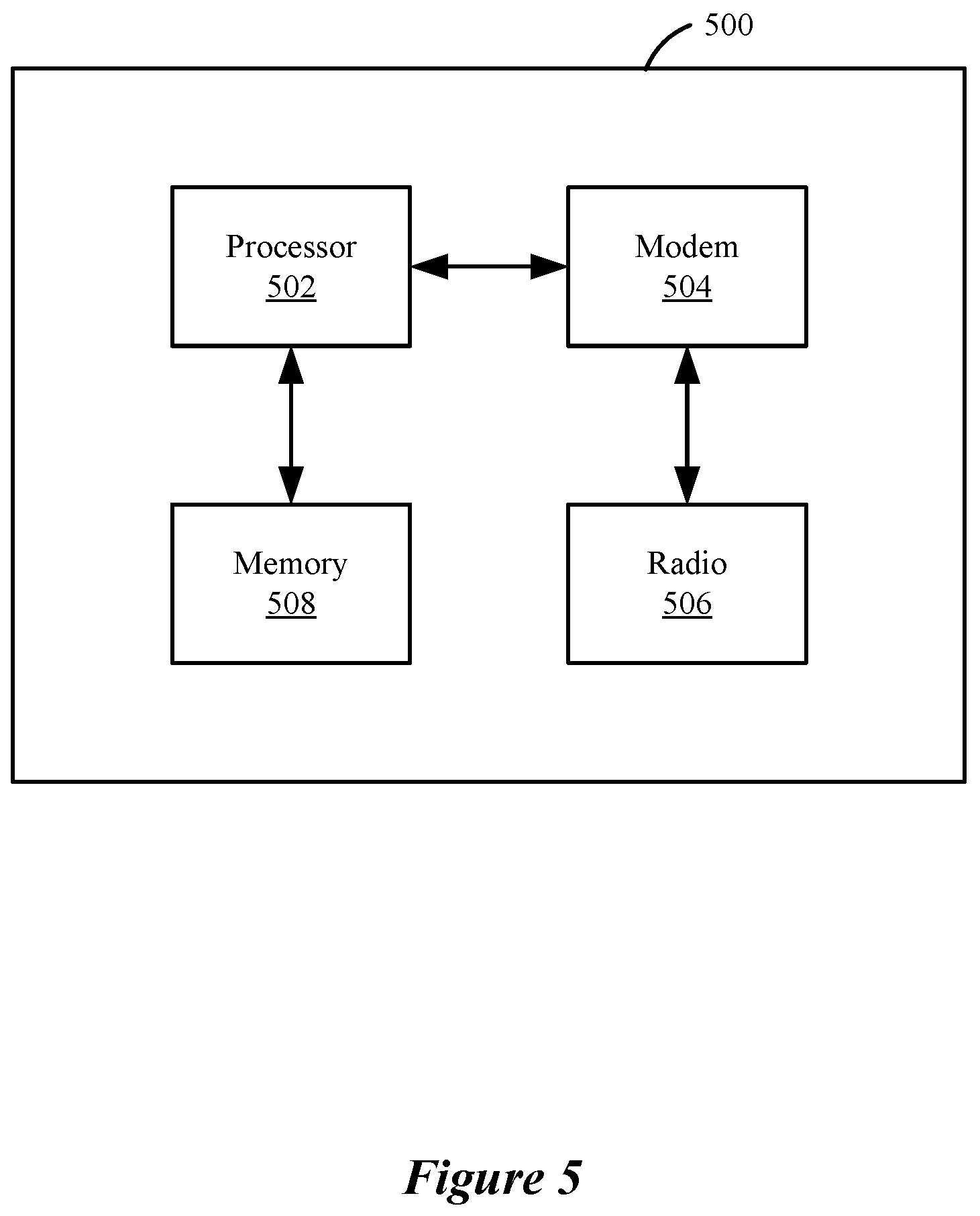 Patent US12108329 Figure 5 – Coordinated device-to-device communications