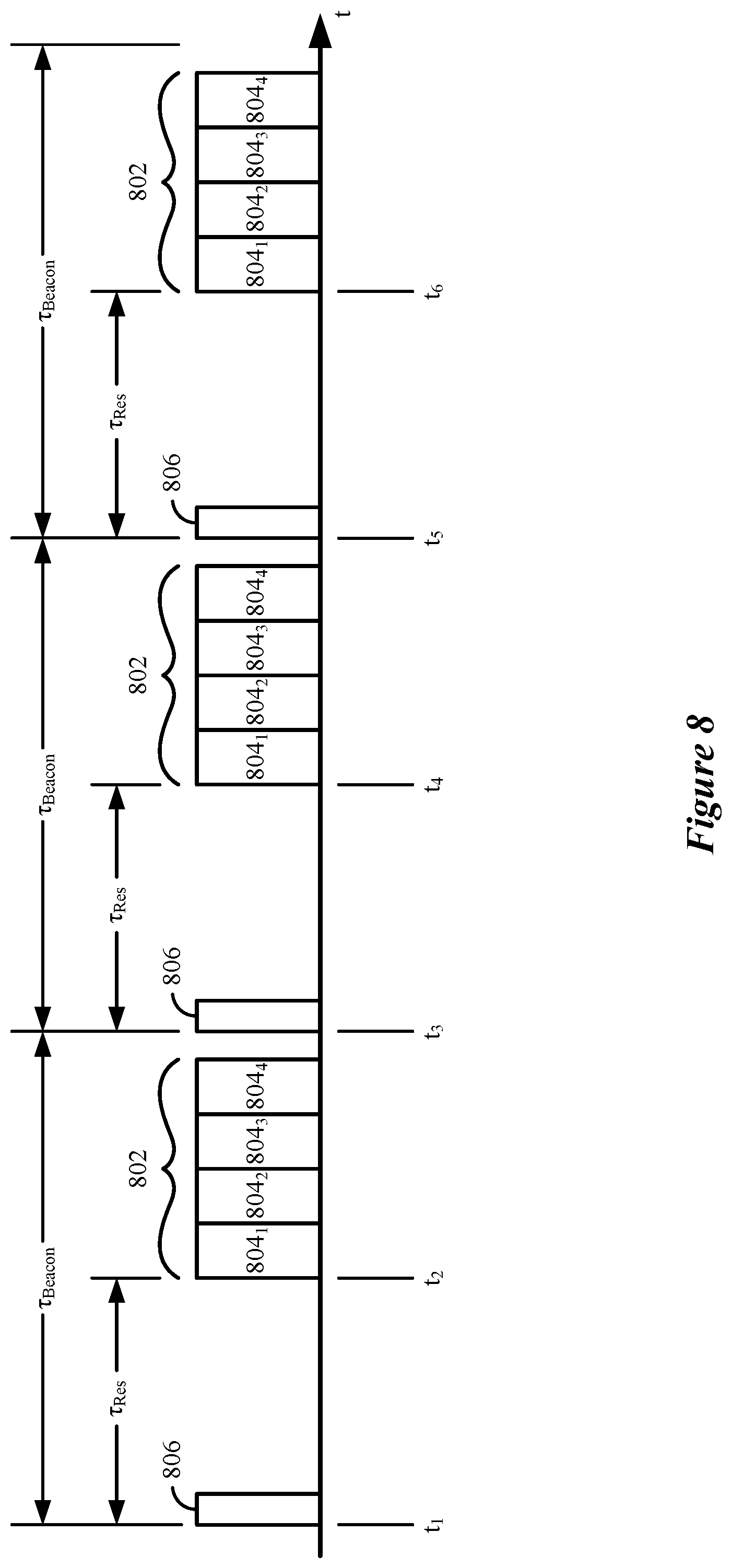 Patent US12108329 Figure 8 – Coordinated device-to-device communications