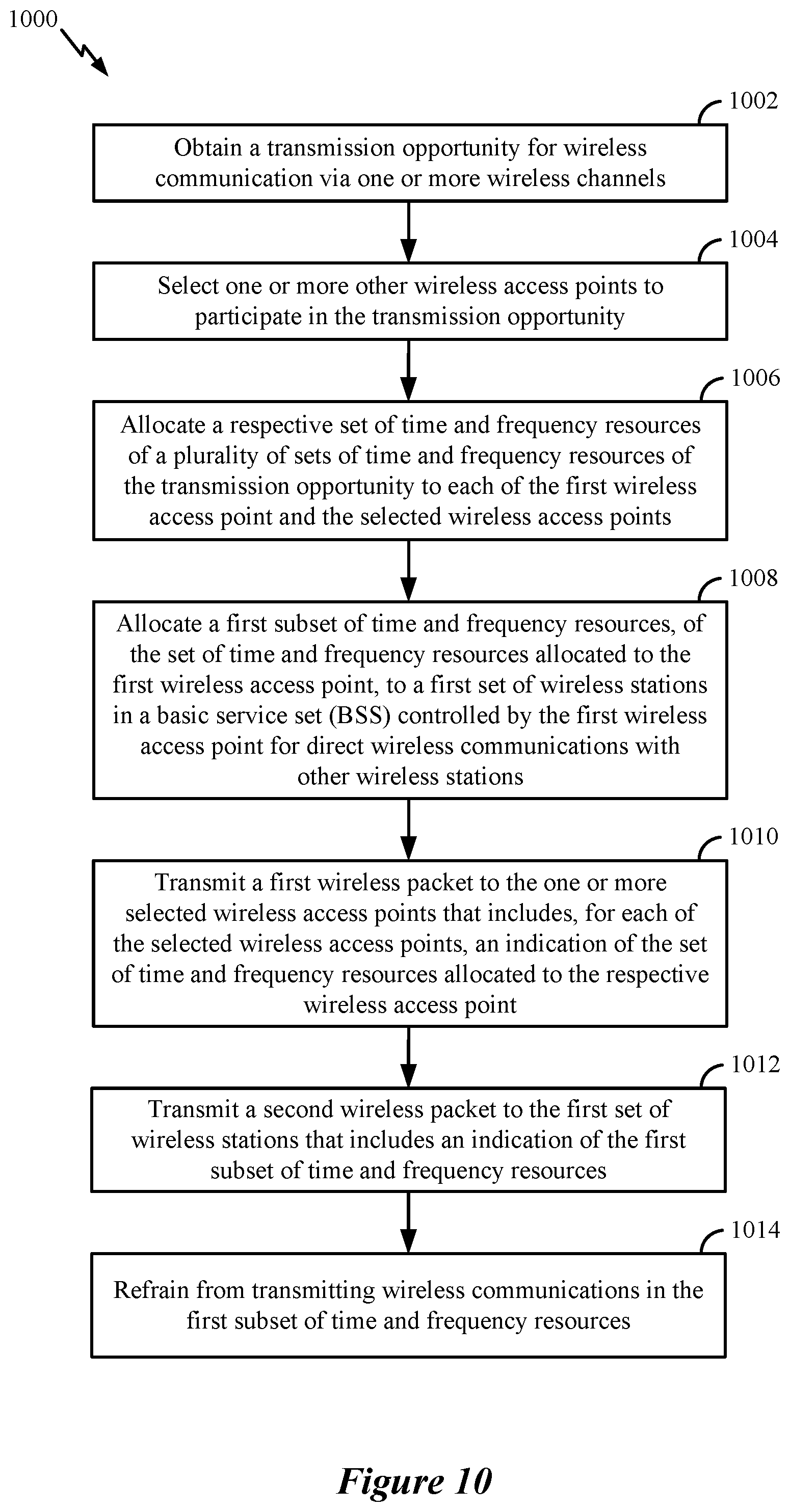 Patent US12108329 Figure 10 – Coordinated device-to-device communications