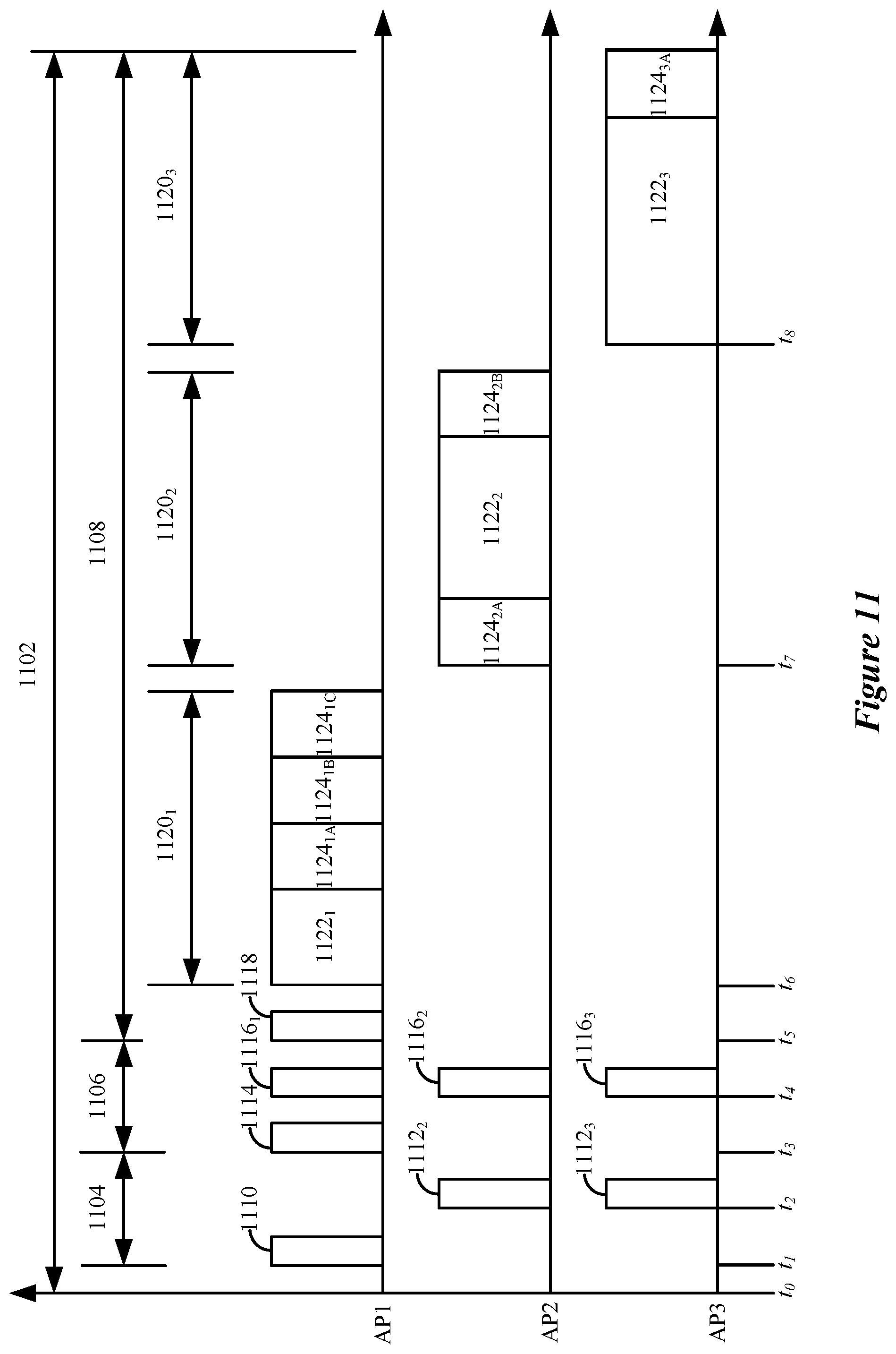 Patent US12108329 Figure 11 – Coordinated device-to-device communications