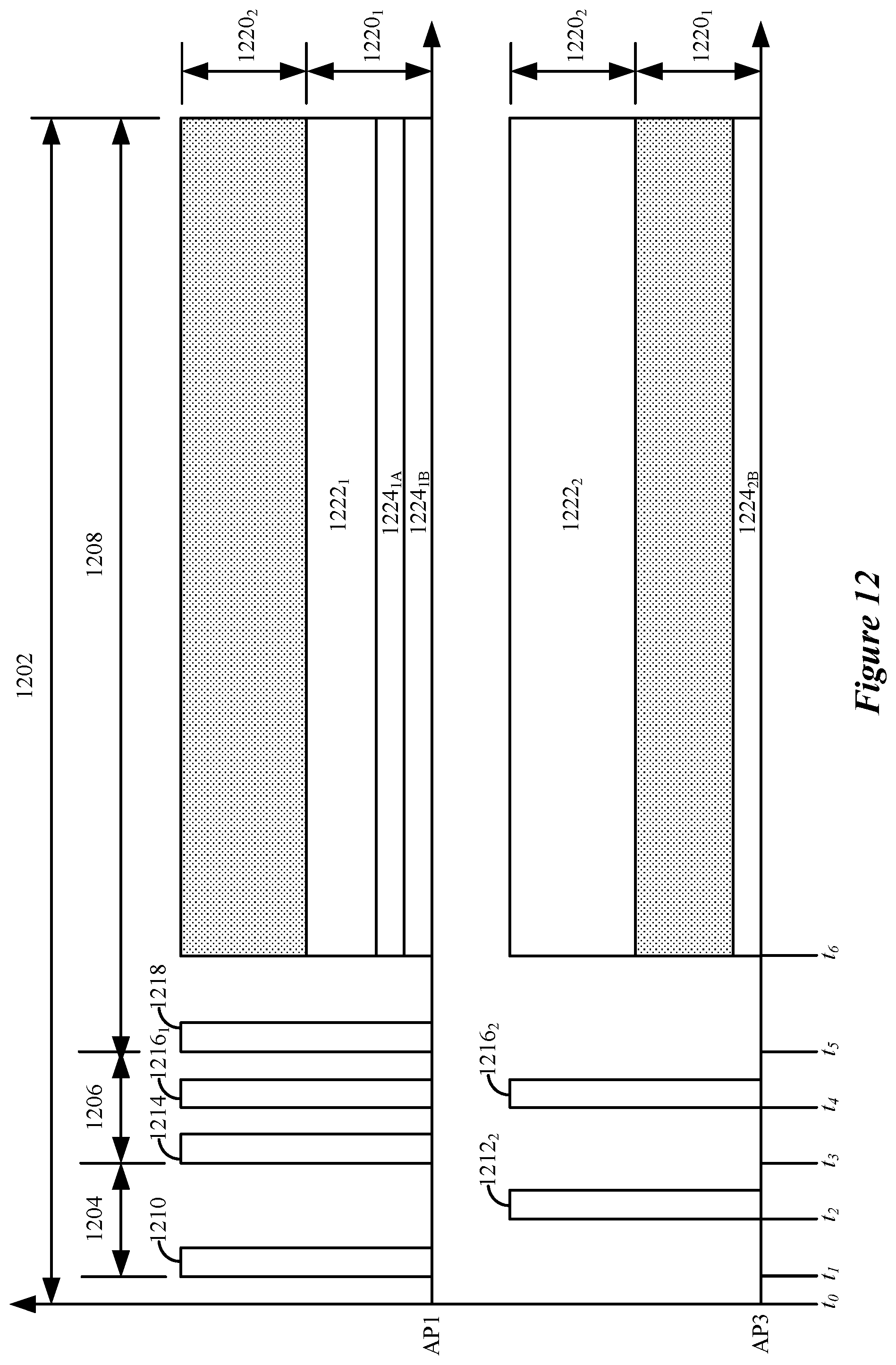 Patent US12108329 Figure 12 – Coordinated device-to-device communications