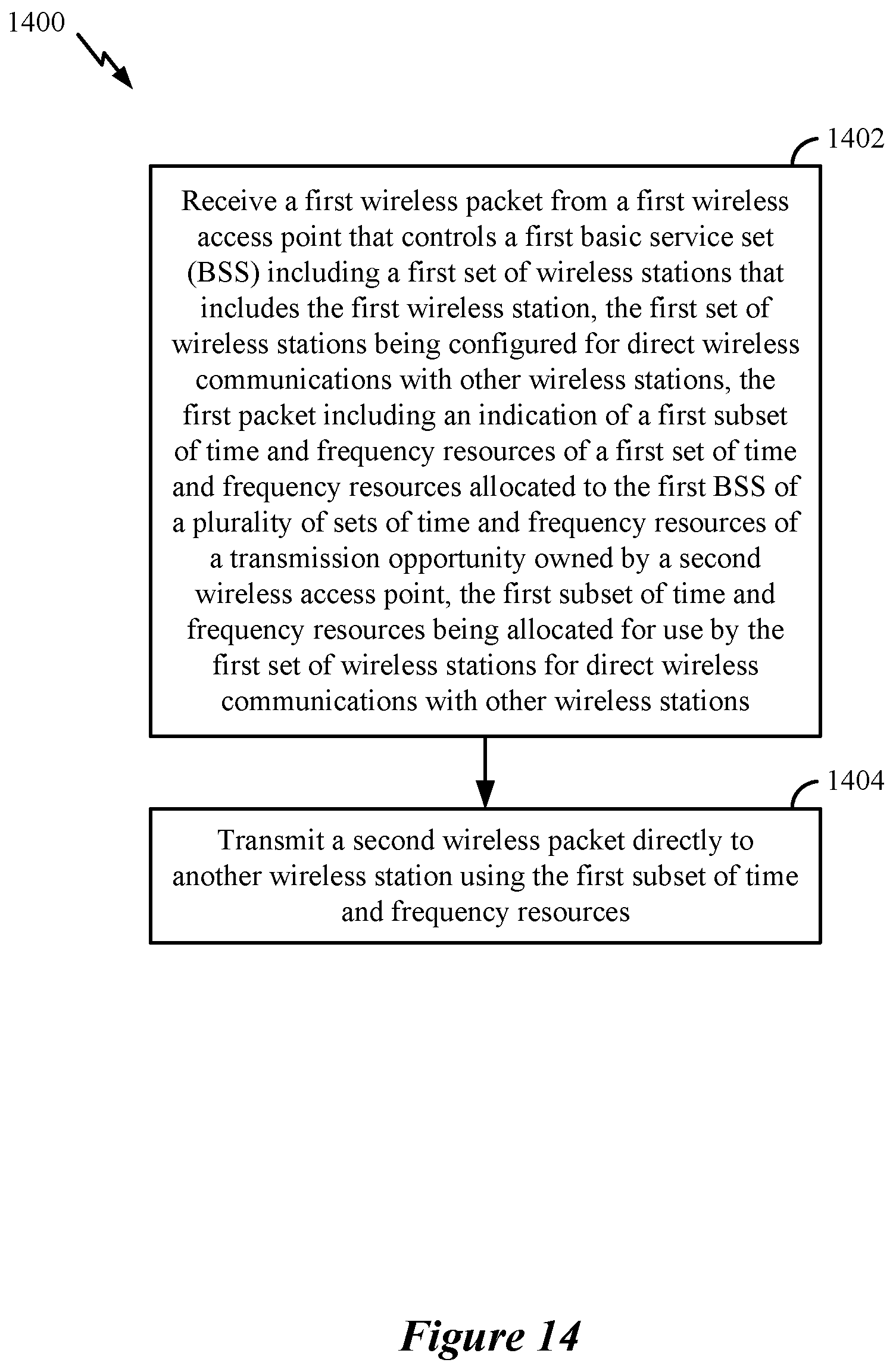 Patent US12108329 Figure 14 – Coordinated device-to-device communications