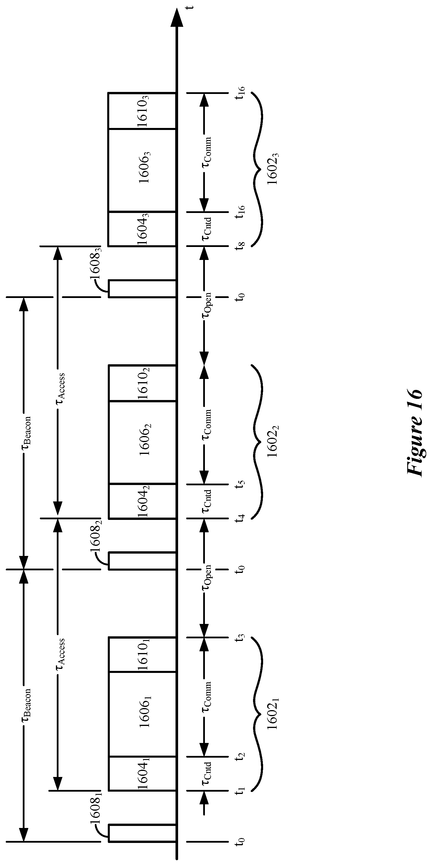 Patent US12108329 Figure 16 – Coordinated device-to-device communications