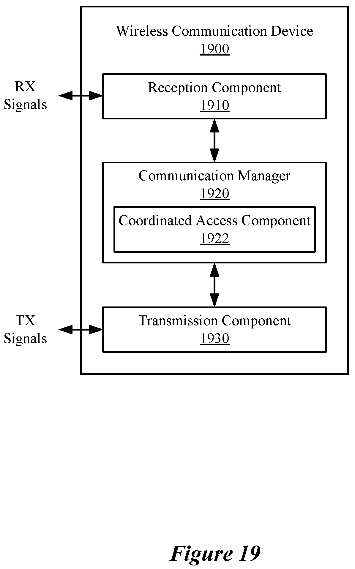 Patent US12108329 Figure 19 – Coordinated device-to-device communications