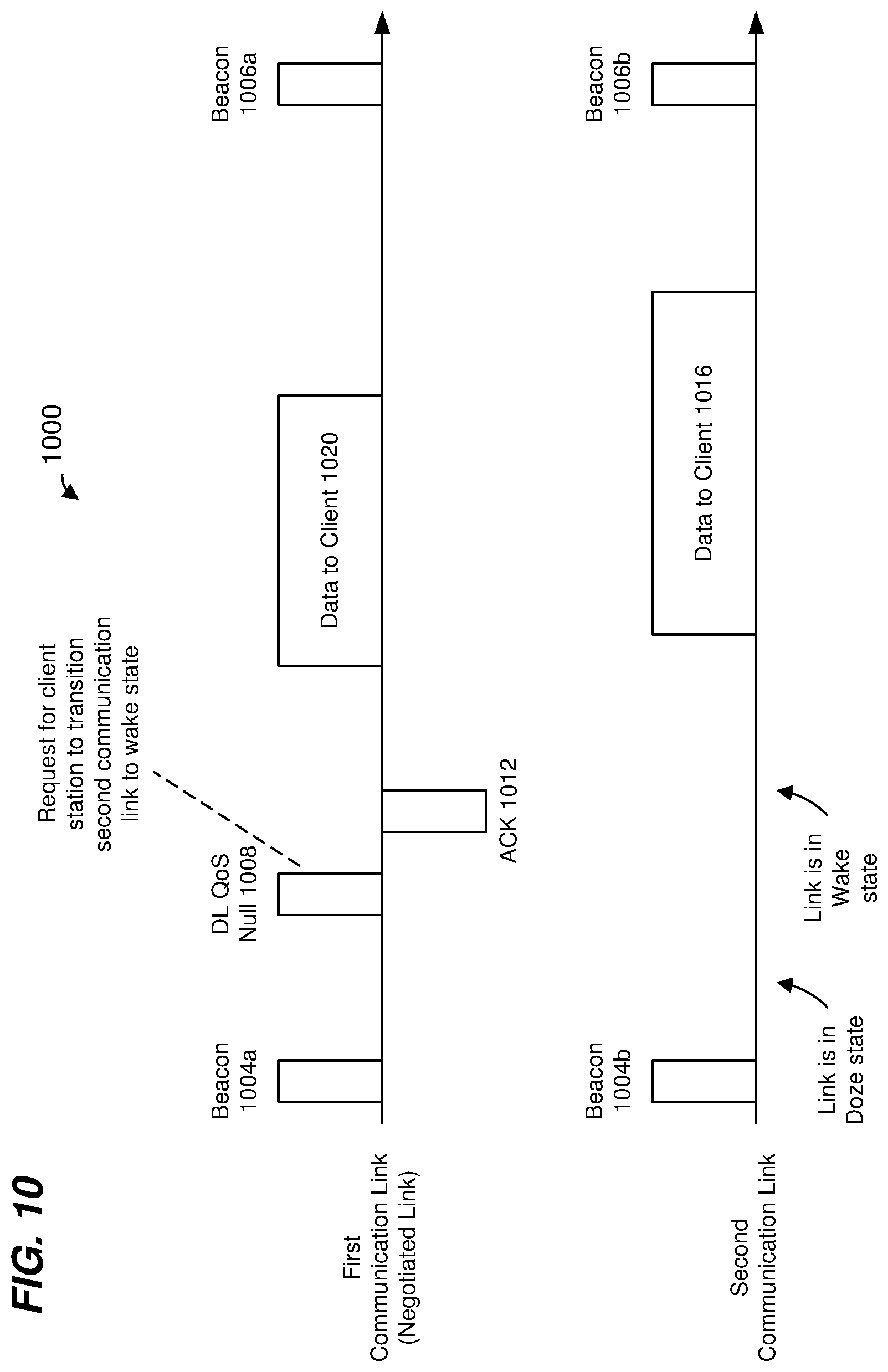 Patent US12108330 Figure 11 – Transmitting traffic streams via multiple WLAN communication links