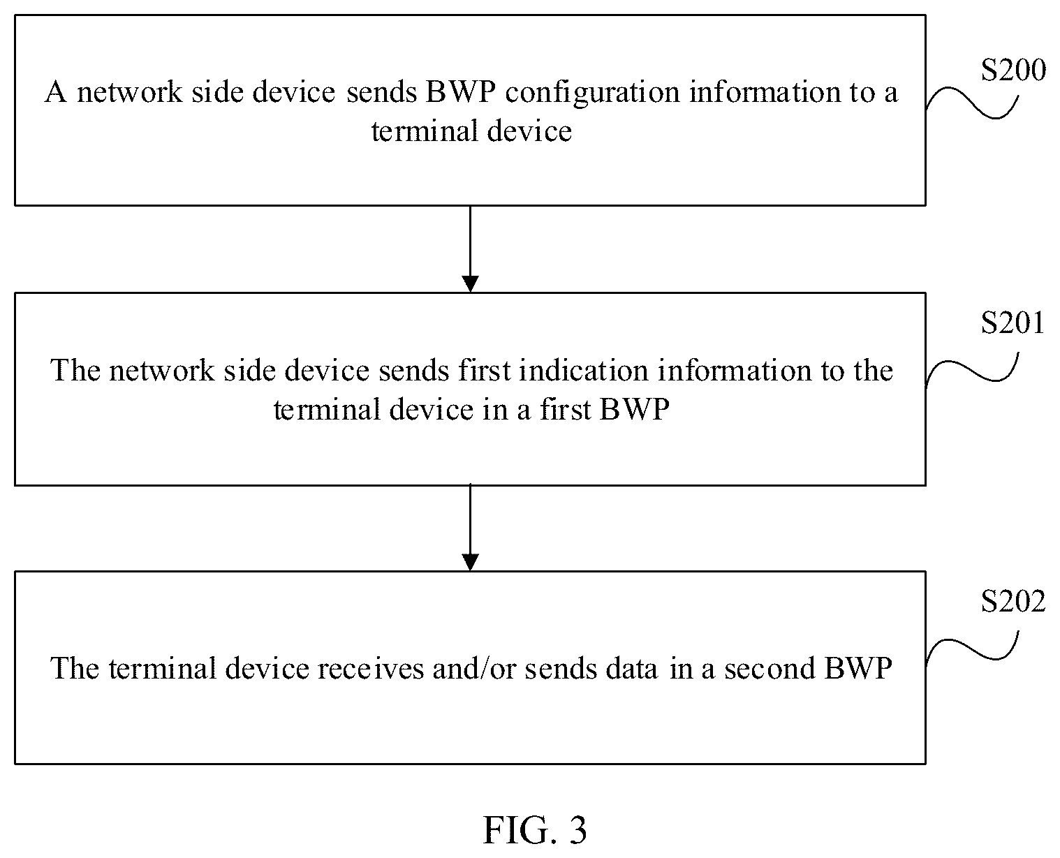 Patent US12108331 Figure 2 – BWP adjustment method and apparatus