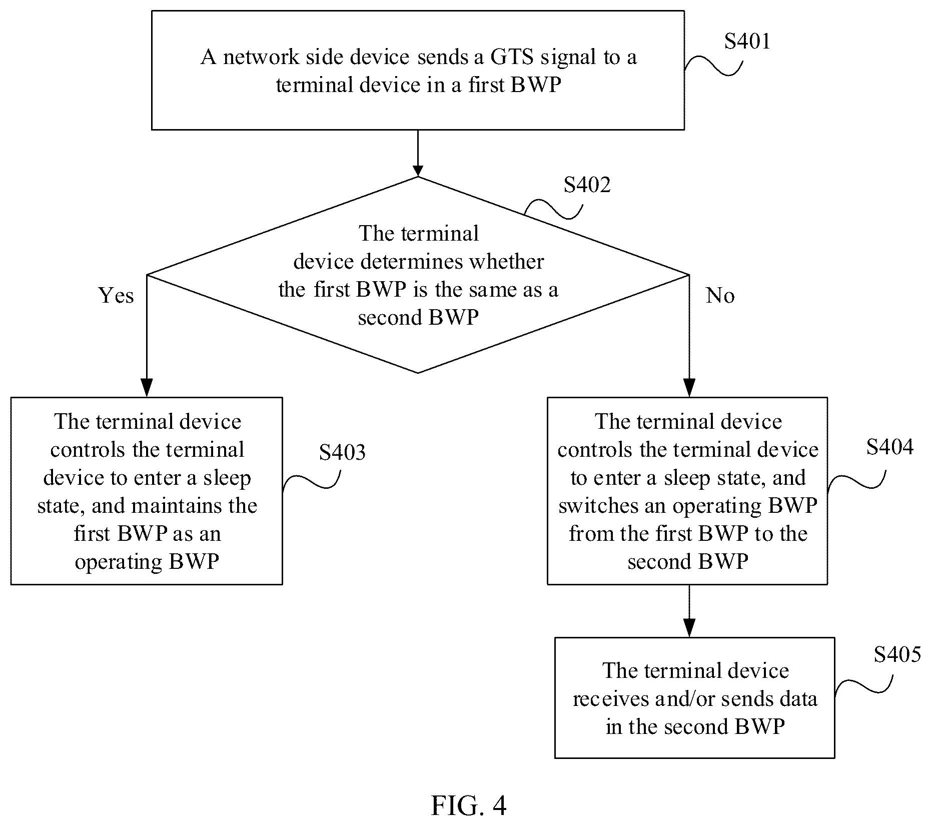 Patent US12108331 Figure 3 – BWP adjustment method and apparatus