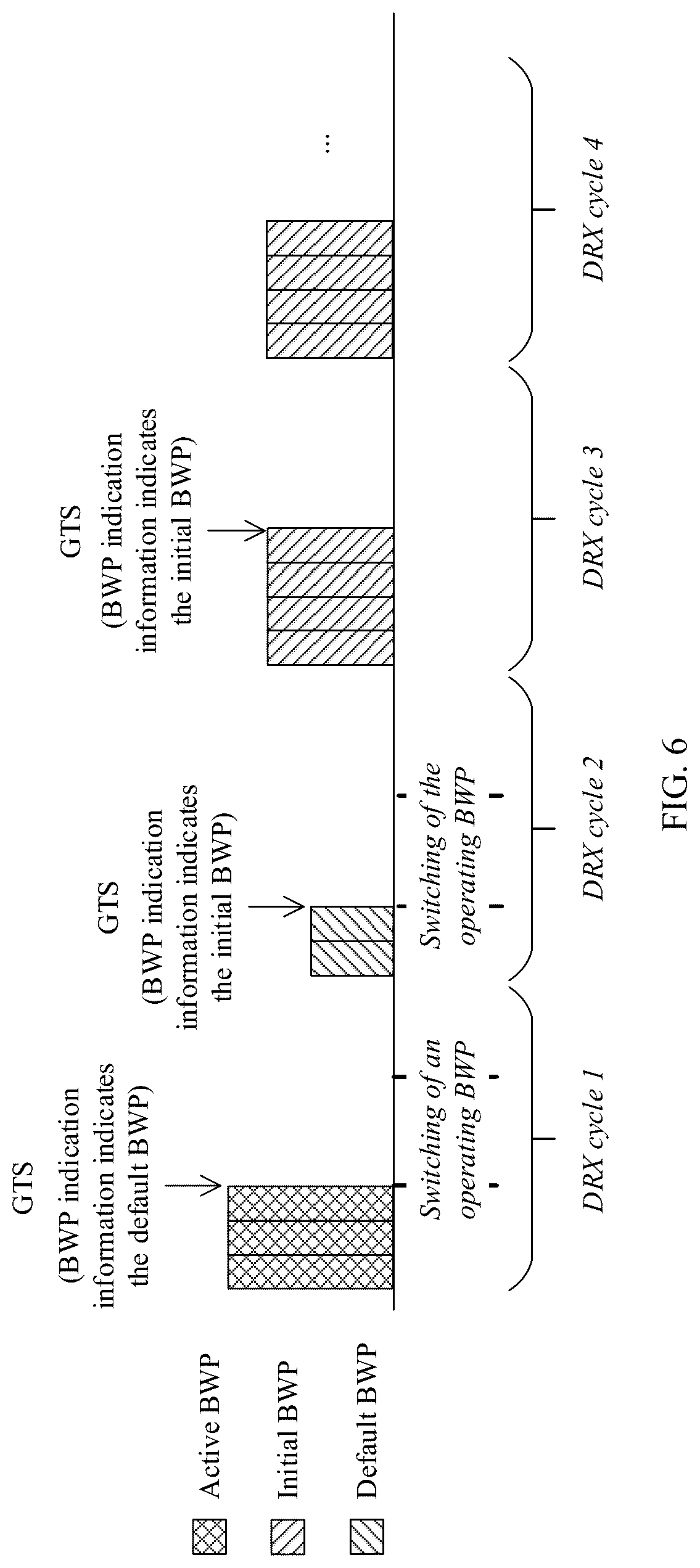 Patent US12108331 Figure 5 – BWP adjustment method and apparatus