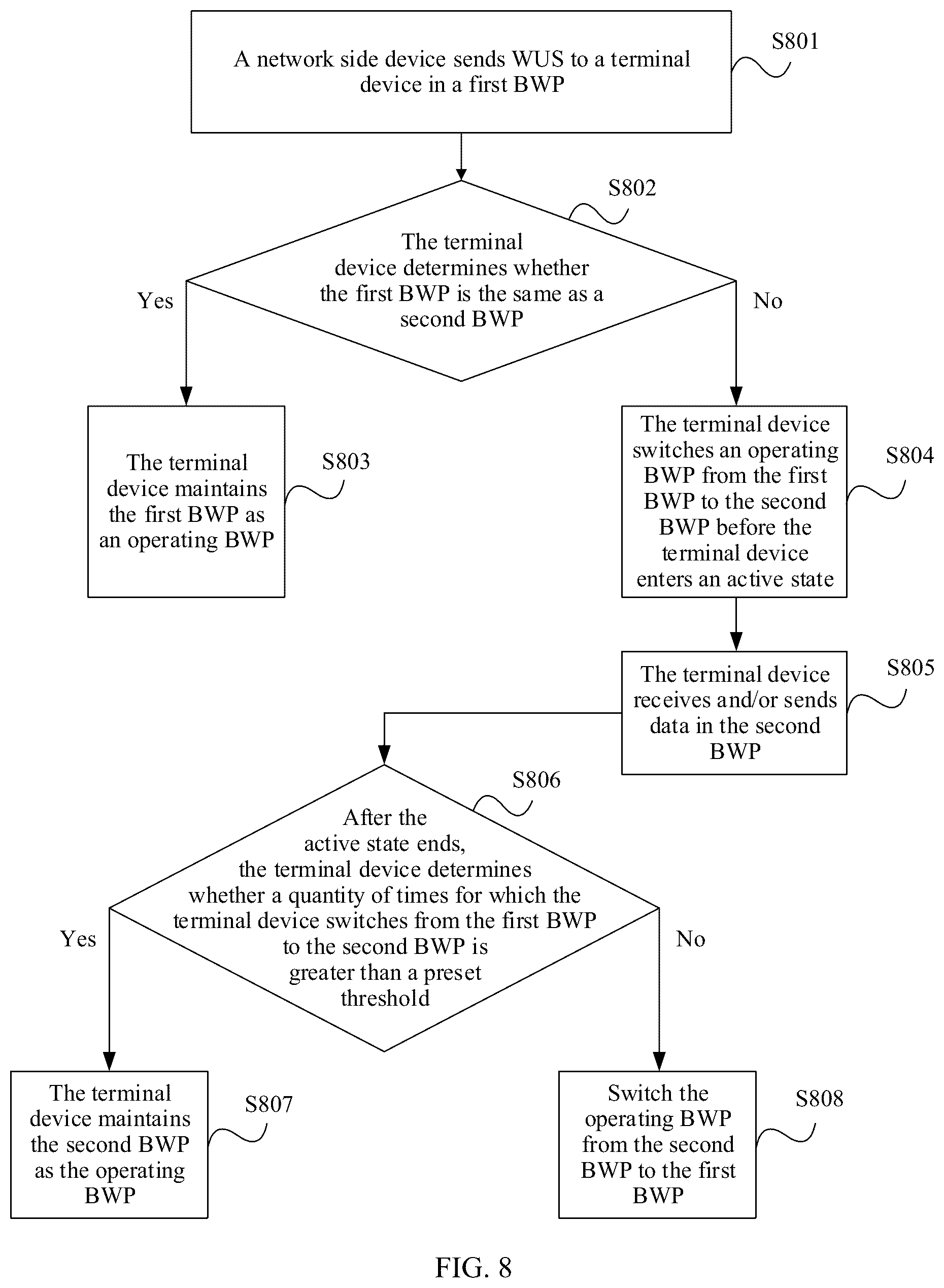 Patent US12108331 Figure 7 – BWP adjustment method and apparatus