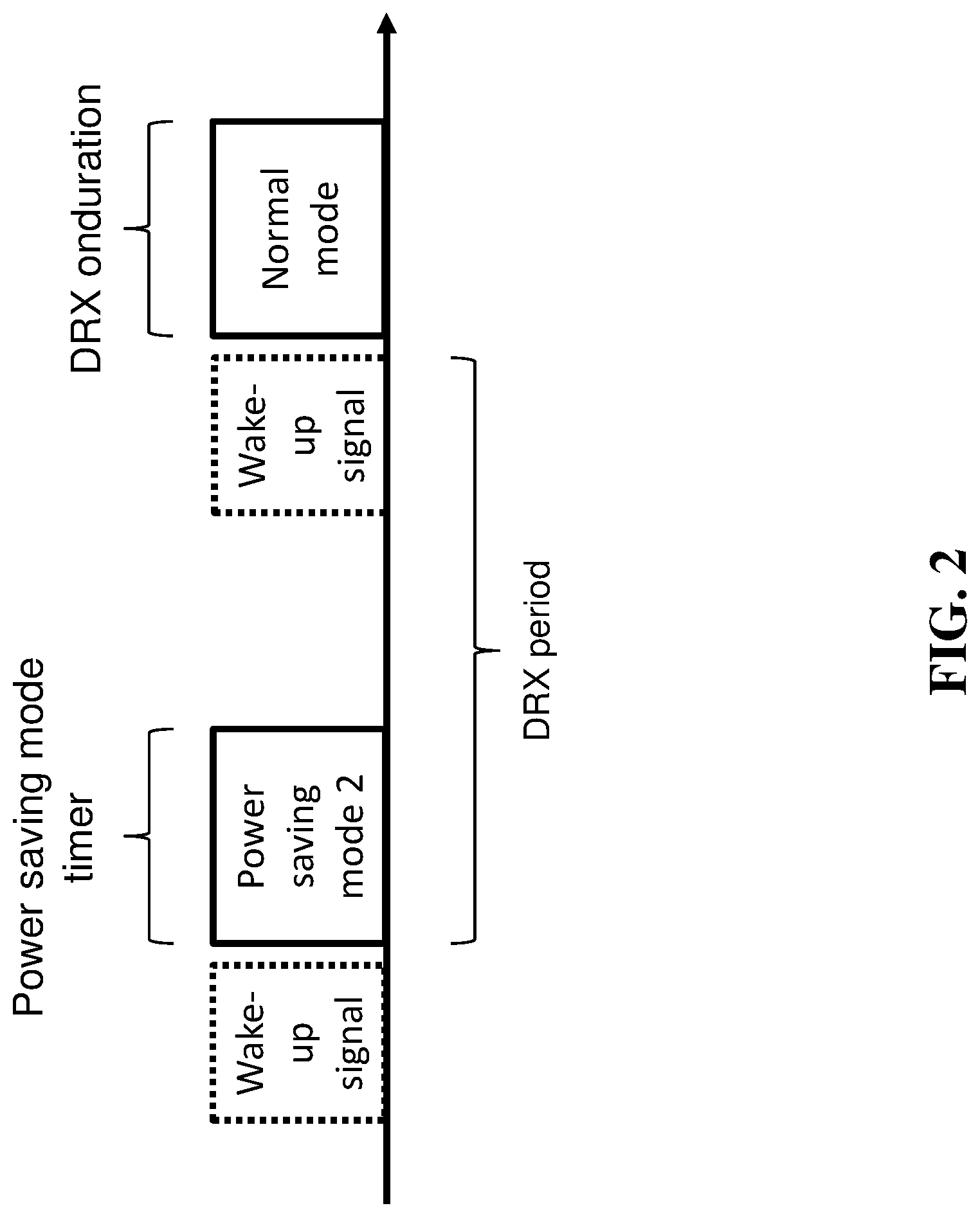 Patent US12108333 Figure 2 – Power saving techniques
