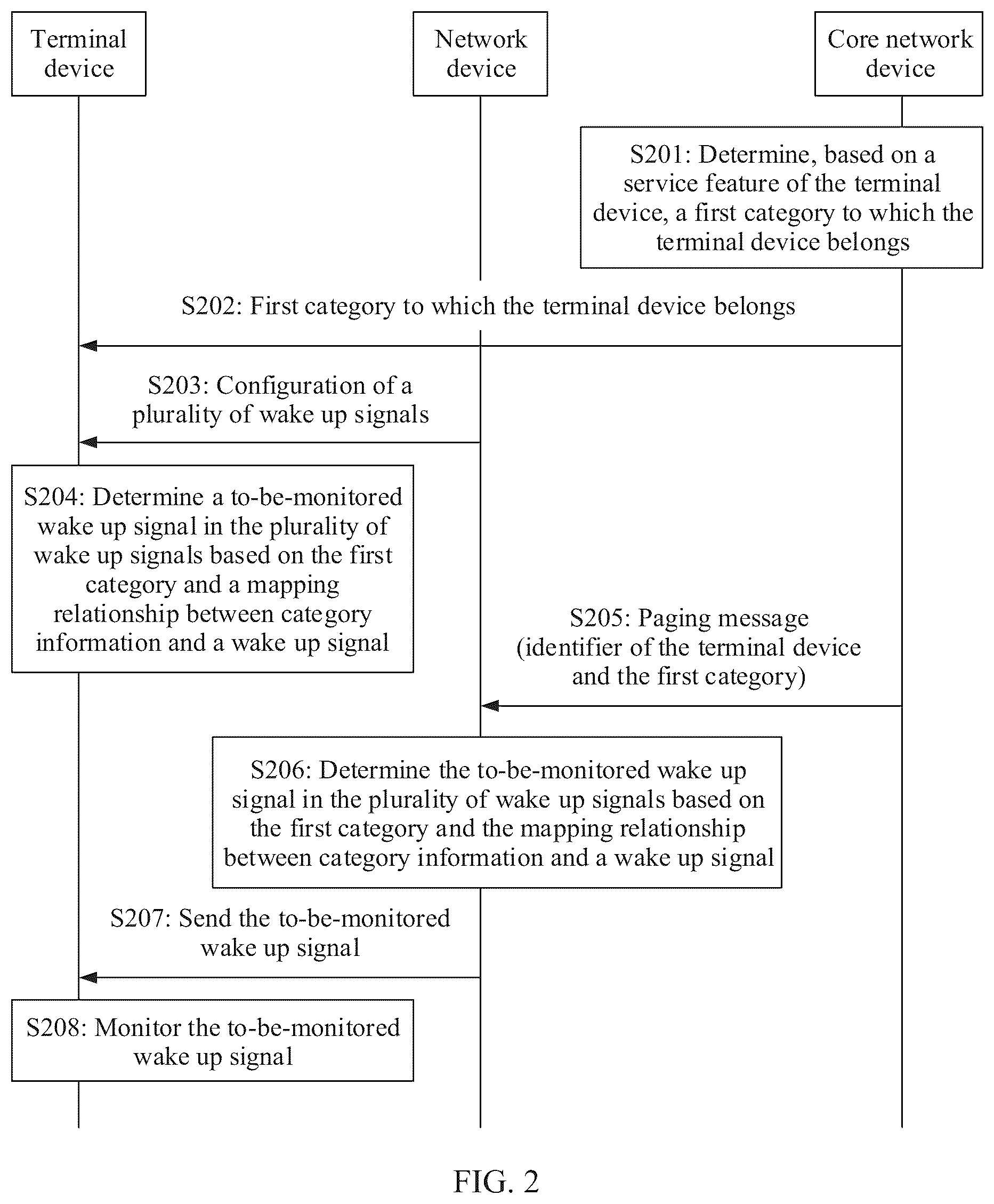 Patent US12108335 Figure 2 – Wake up signal sending method and device