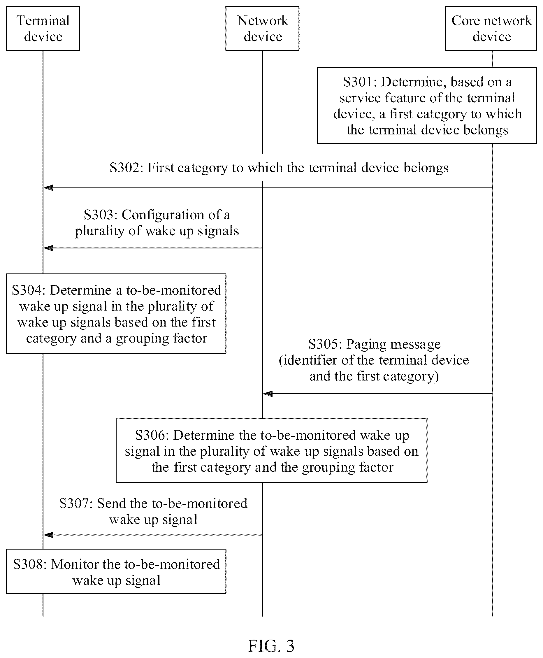 Patent US12108335 Figure 3 – Wake up signal sending method and device