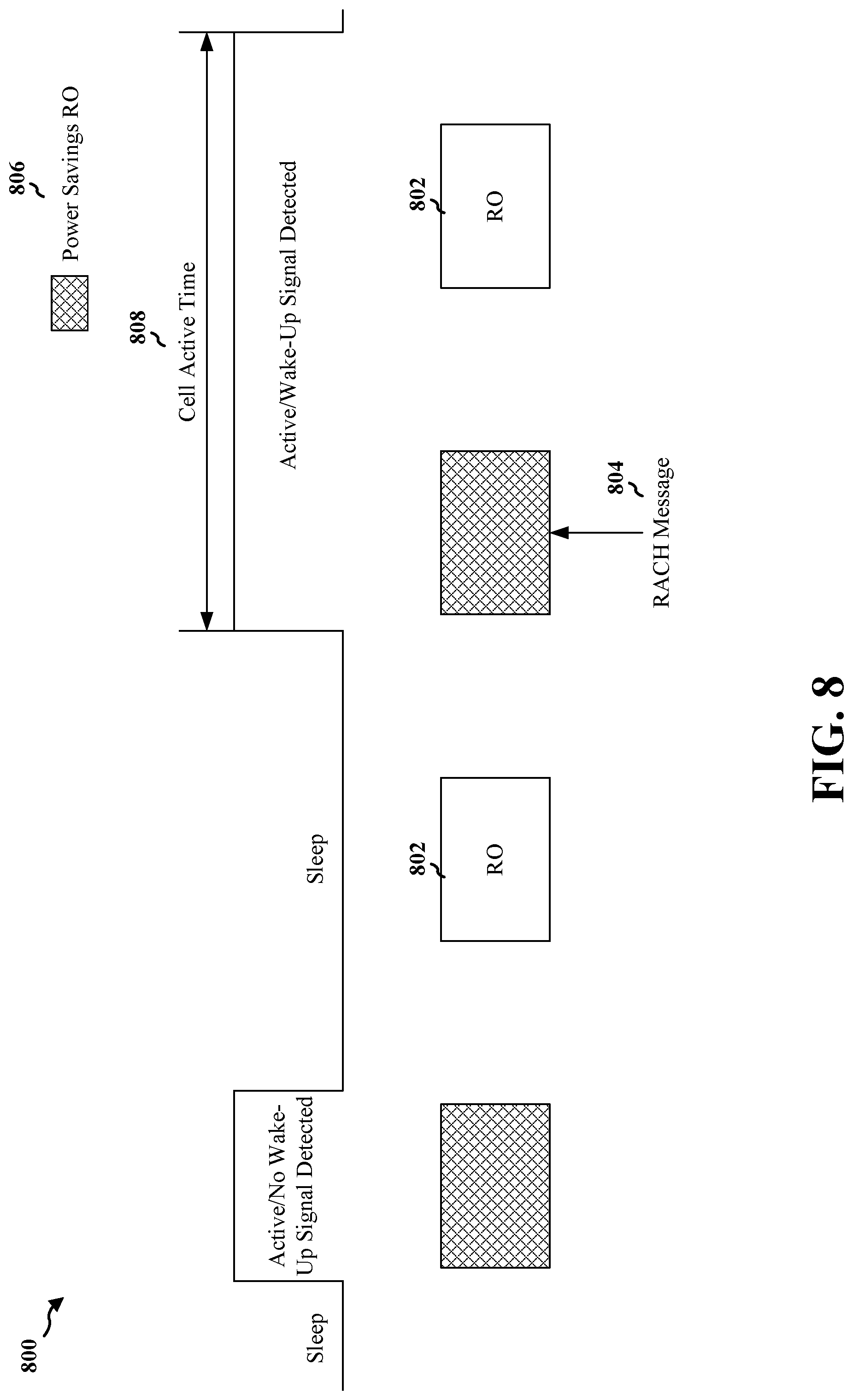 Patent US12108336 Figure 8 – Cell wake-up via RACH for network power savings