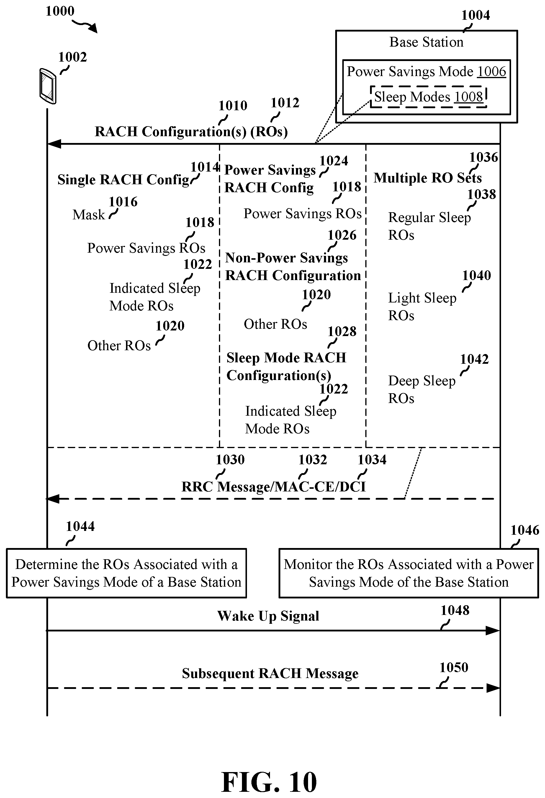Patent US12108336 Figure 10 – Cell wake-up via RACH for network power savings
