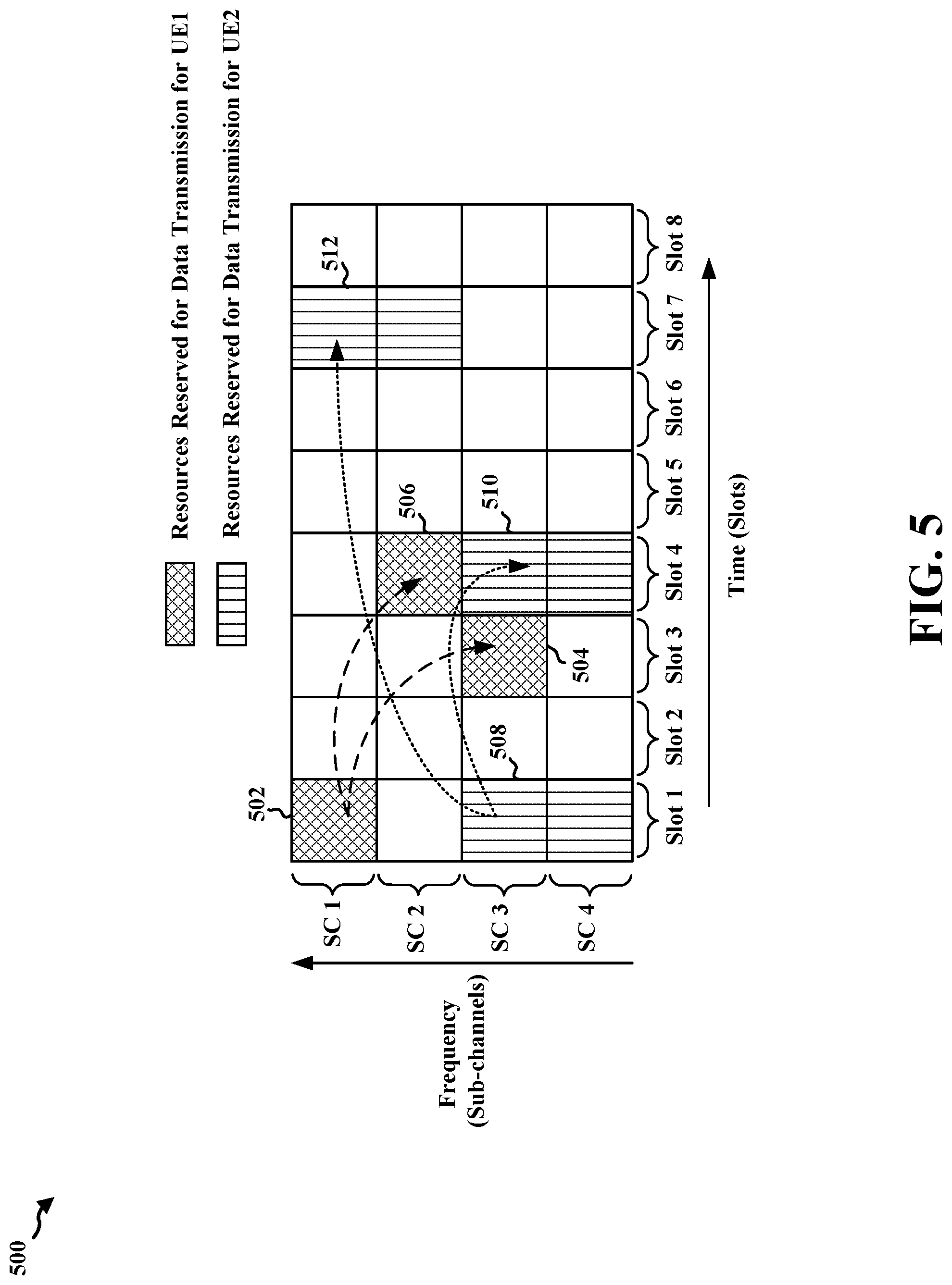 Patent US12108337 Figure 5 – Resource reservation indication for mode 2 resource allocation with power saving