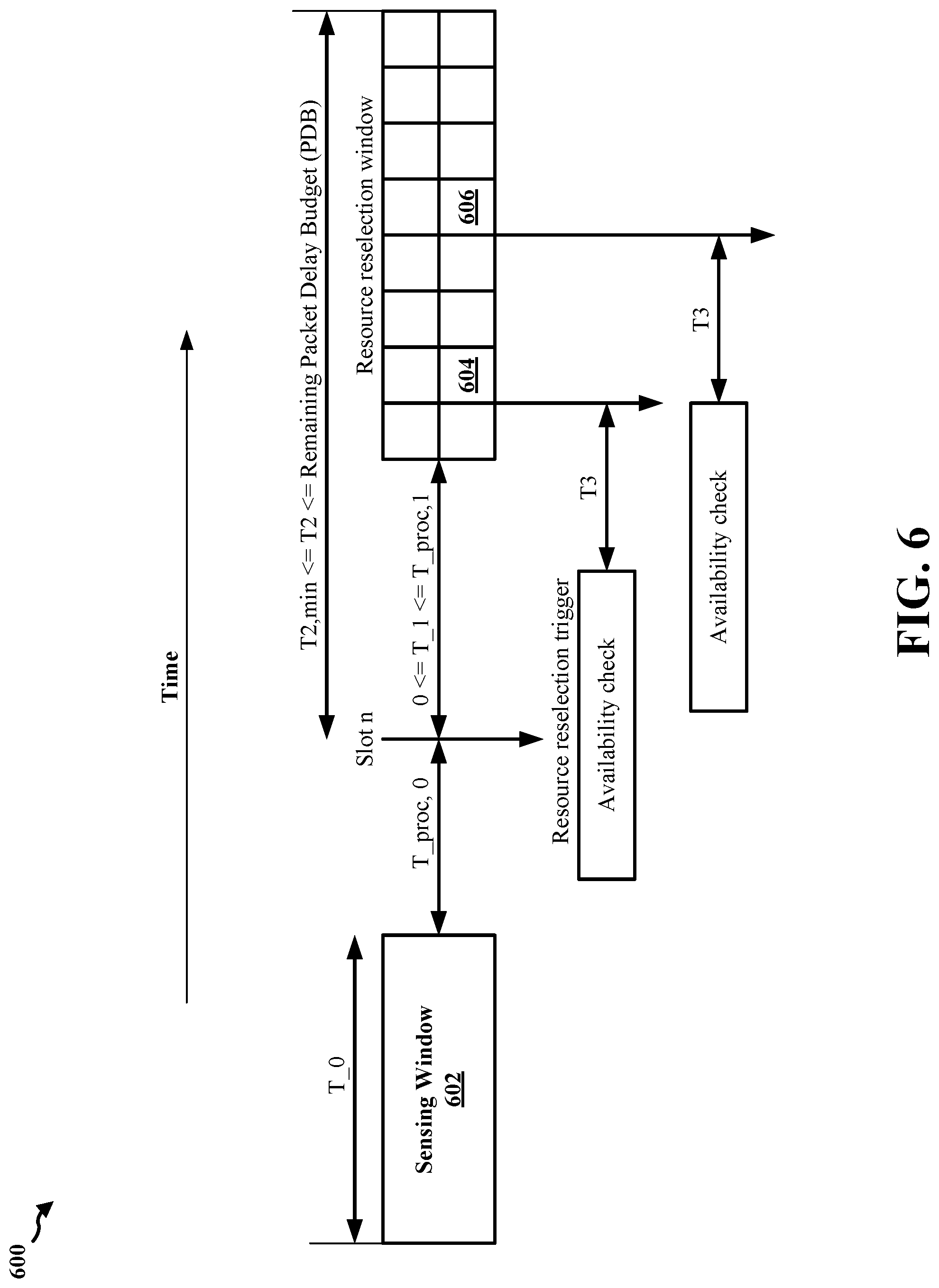 Patent US12108337 Figure 6 – Resource reservation indication for mode 2 resource allocation with power saving