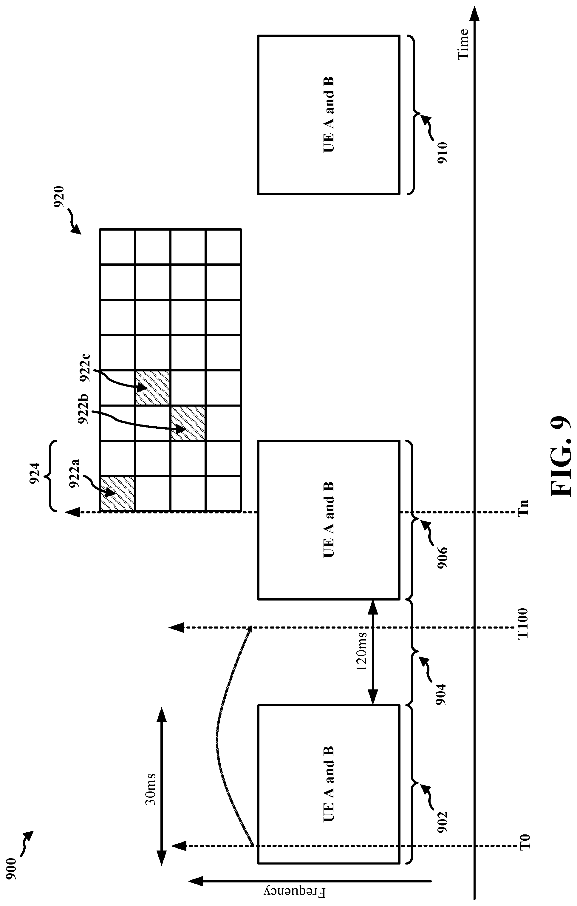 Patent US12108337 Figure 9 – Resource reservation indication for mode 2 resource allocation with power saving