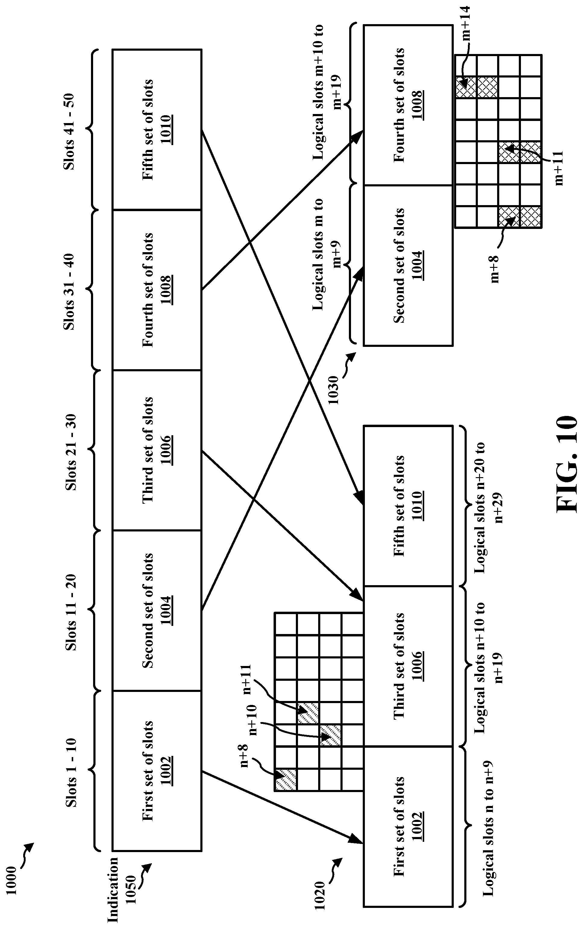 Patent US12108337 Figure 10 – Resource reservation indication for mode 2 resource allocation with power saving