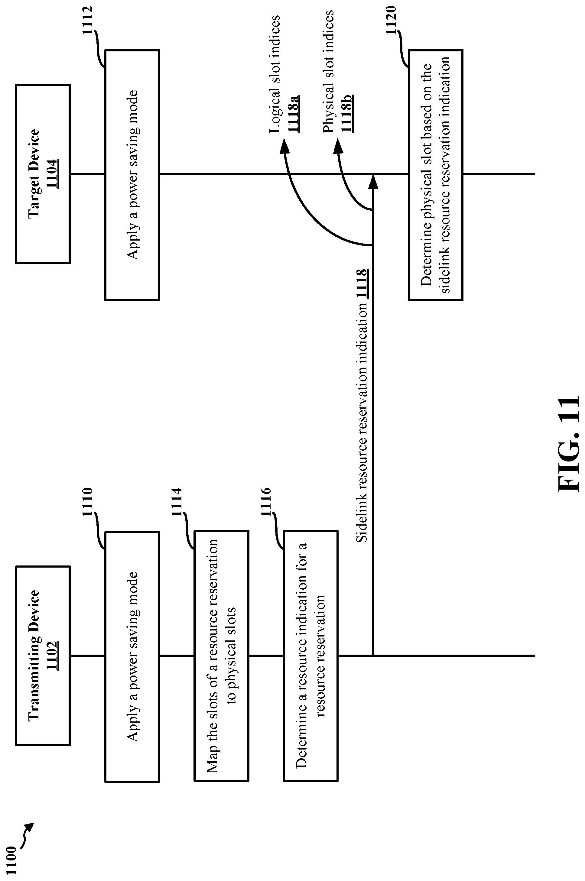 Patent US12108337 Figure 11 – Resource reservation indication for mode 2 resource allocation with power saving