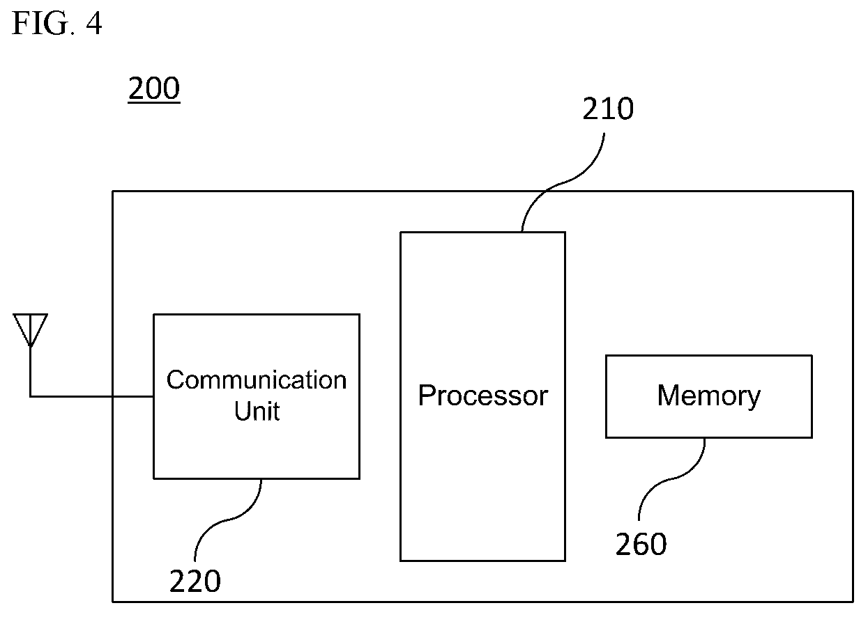 Patent US12108340 Figure 4 – Wireless communication method using multilink and wireless communication terminal using same