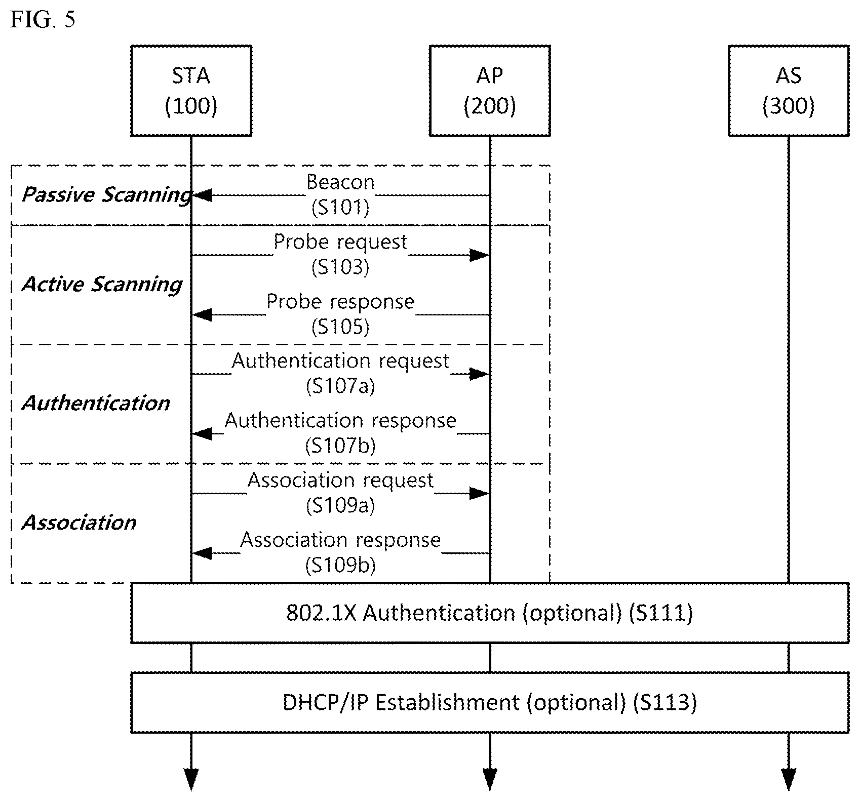 Patent US12108340 Figure 5 – Wireless communication method using multilink and wireless communication terminal using same