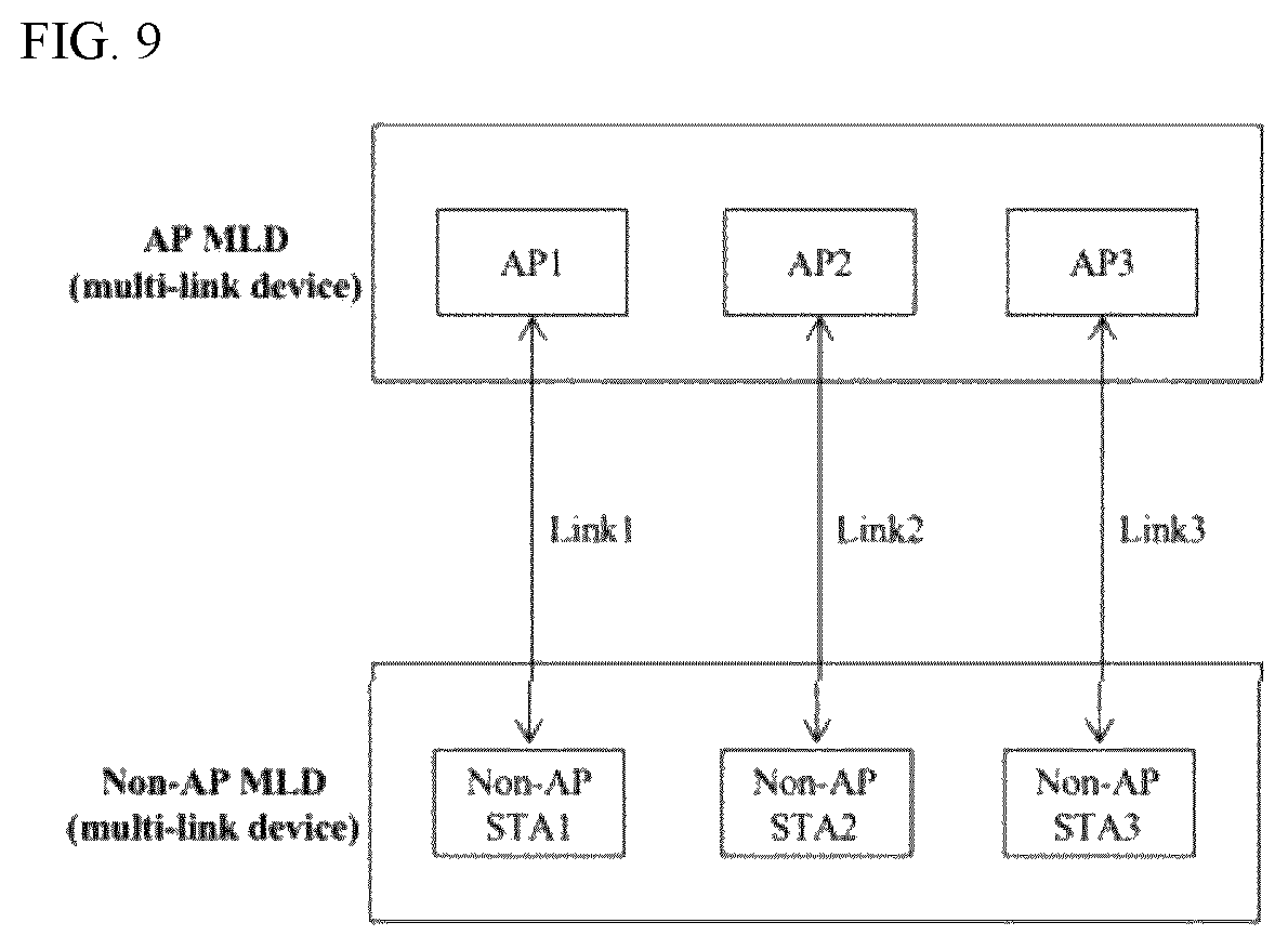 Patent US12108340 Figure 9 – Wireless communication method using multilink and wireless communication terminal using same