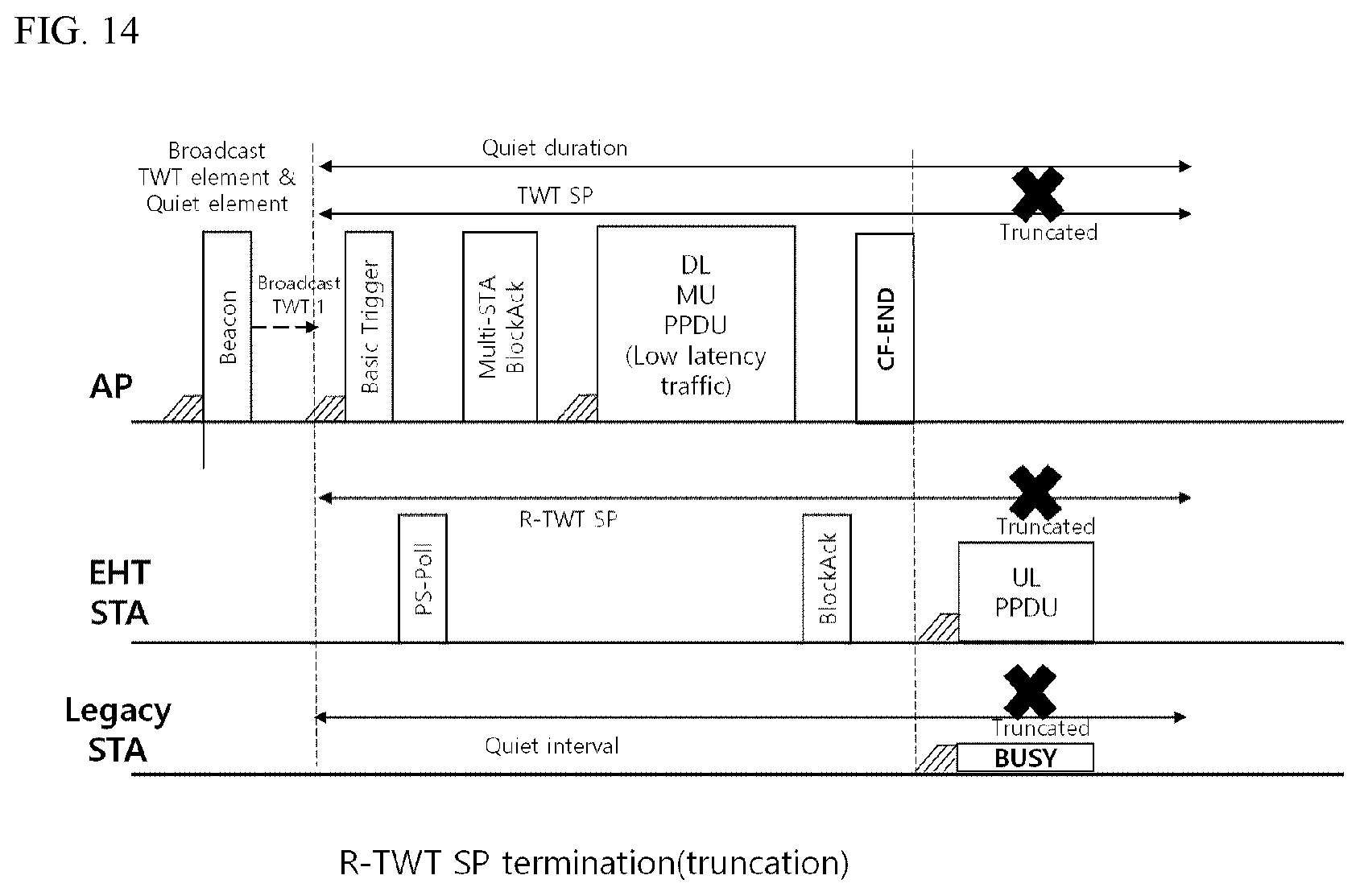 Patent US12108340 Figure 14 – Wireless communication method using multilink and wireless communication terminal using same