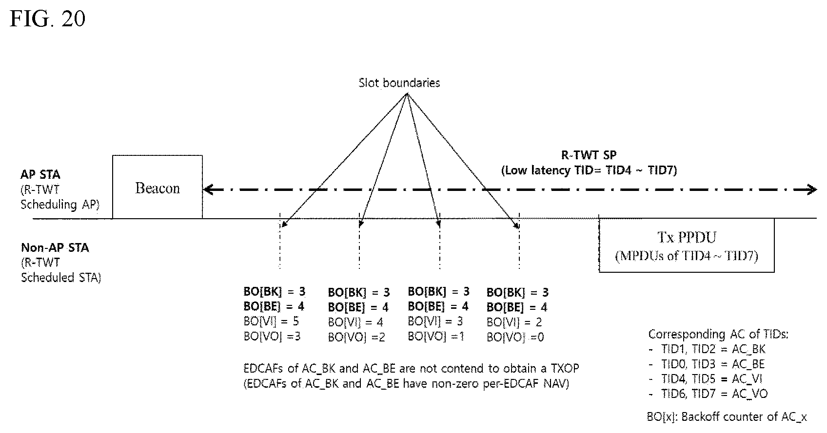 Patent US12108340 Figure 20 – Wireless communication method using multilink and wireless communication terminal using same
