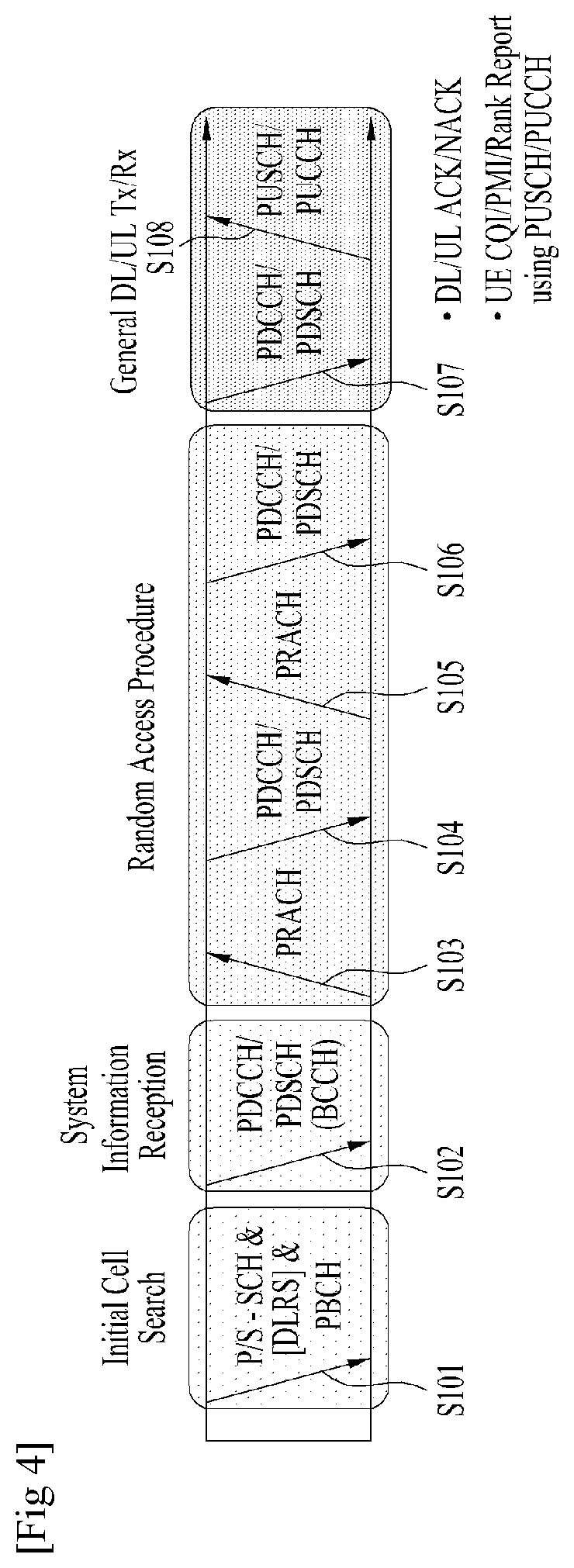 Patent US12108345 Figure 3 – Method for transmitting/receiving uplink data, and device therefor
