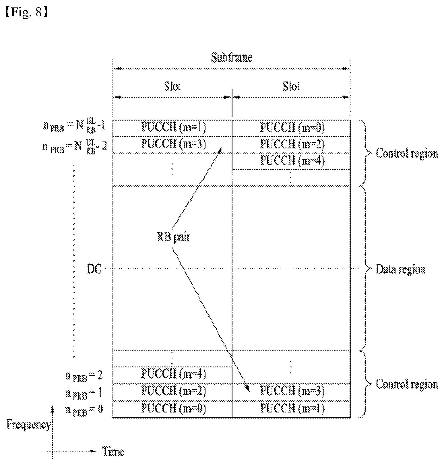 Patent US12108345 Figure 7 – Method for transmitting/receiving uplink data, and device therefor