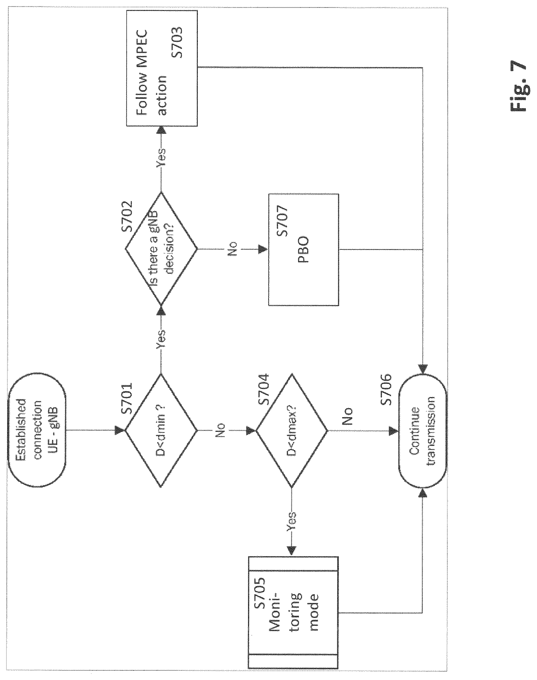 Patent US12108346 Figure 4 – Handling of radio link failures in telecommunication systems